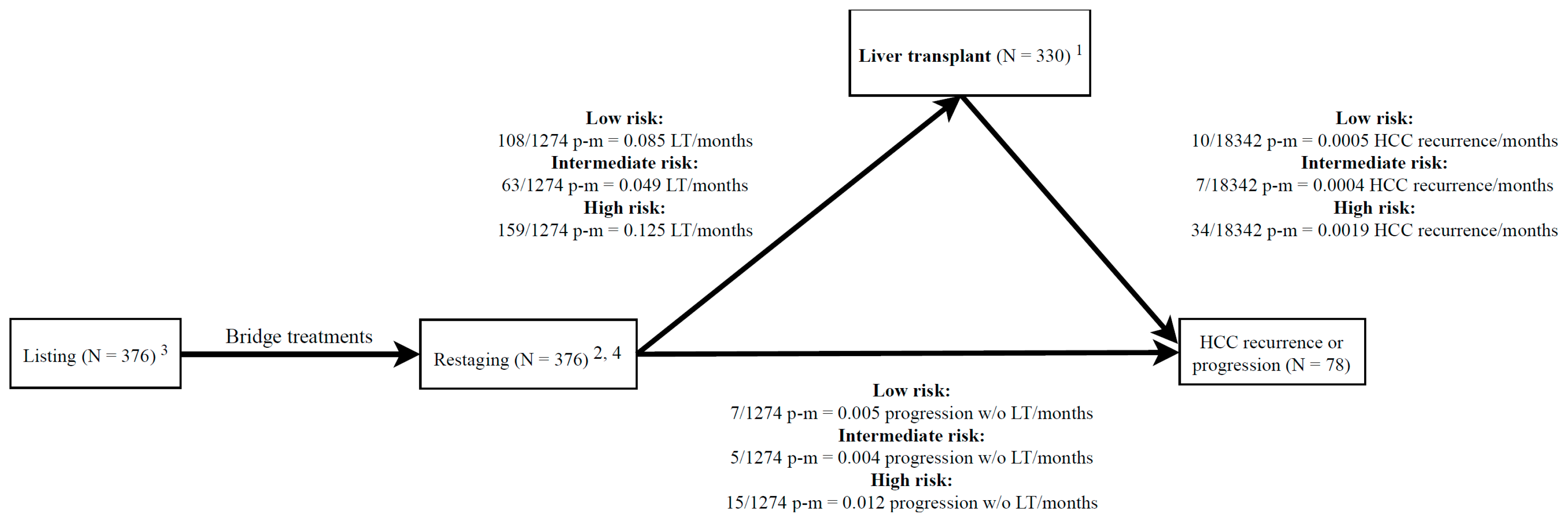Cancers 11 00741 g001 Cancers 11 00741 g001