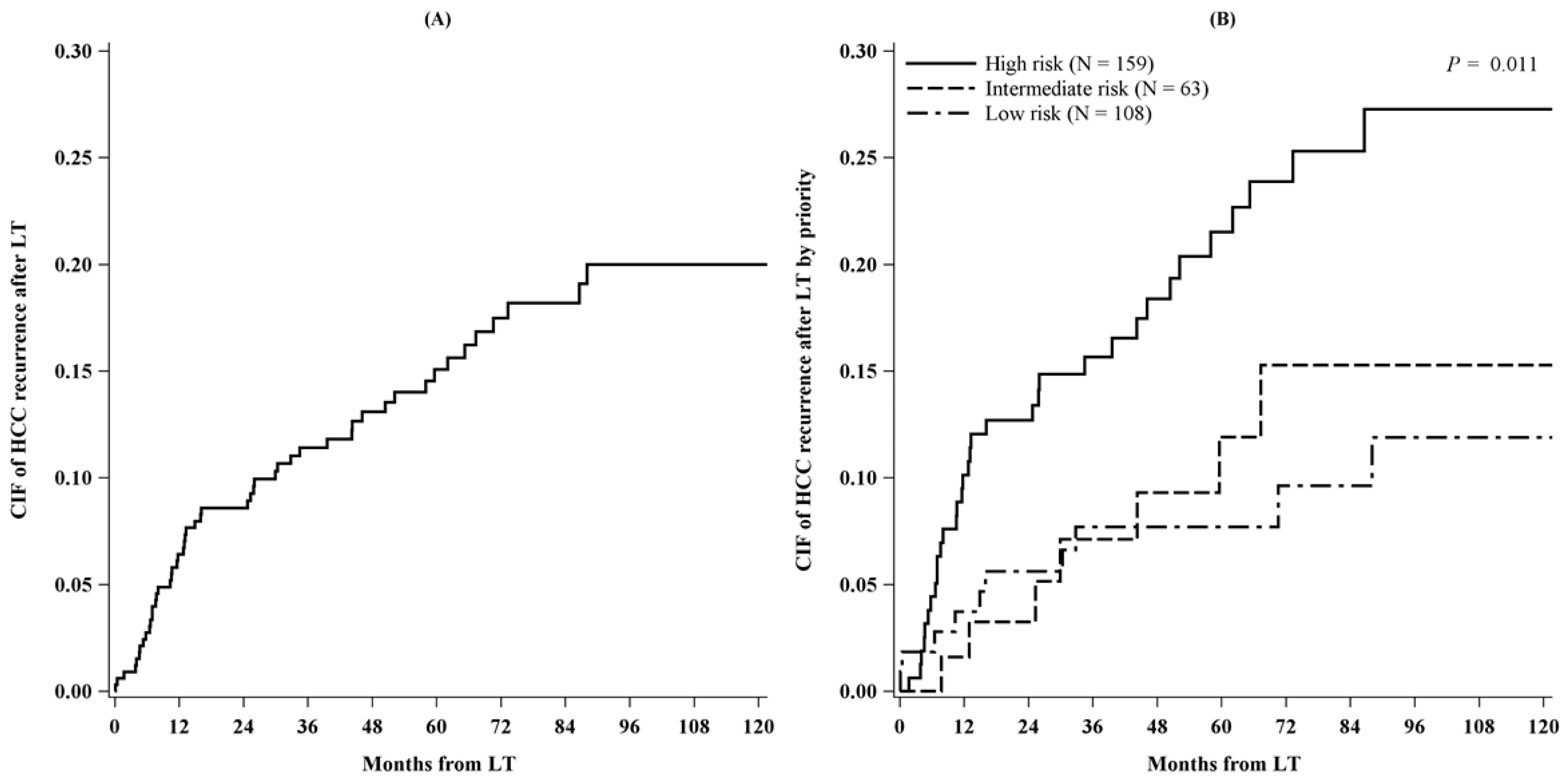 Cancers 11 00741 g002 Cancers 11 00741 g002