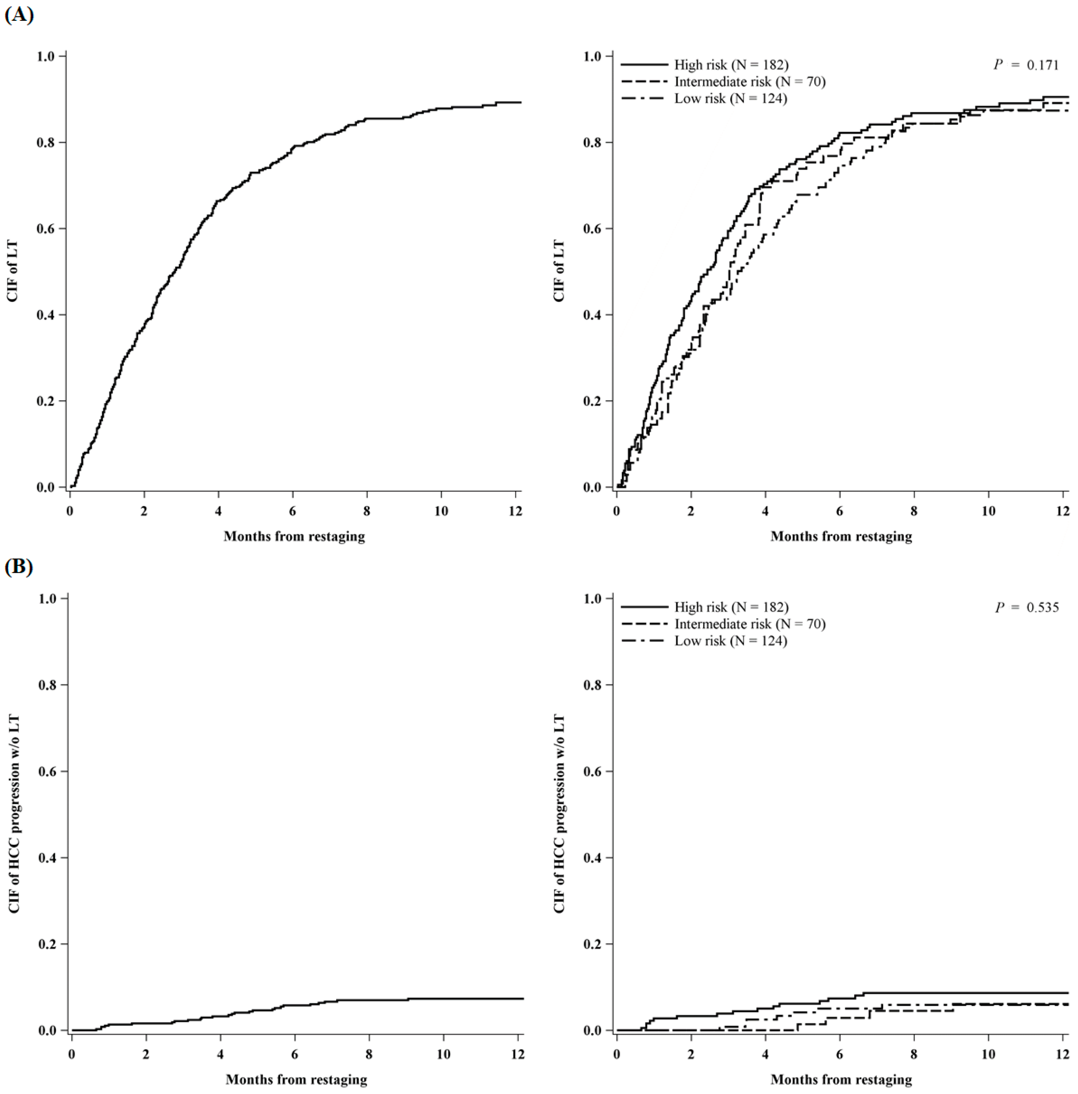 Cancers 11 00741 g004 Cancers 11 00741 g004