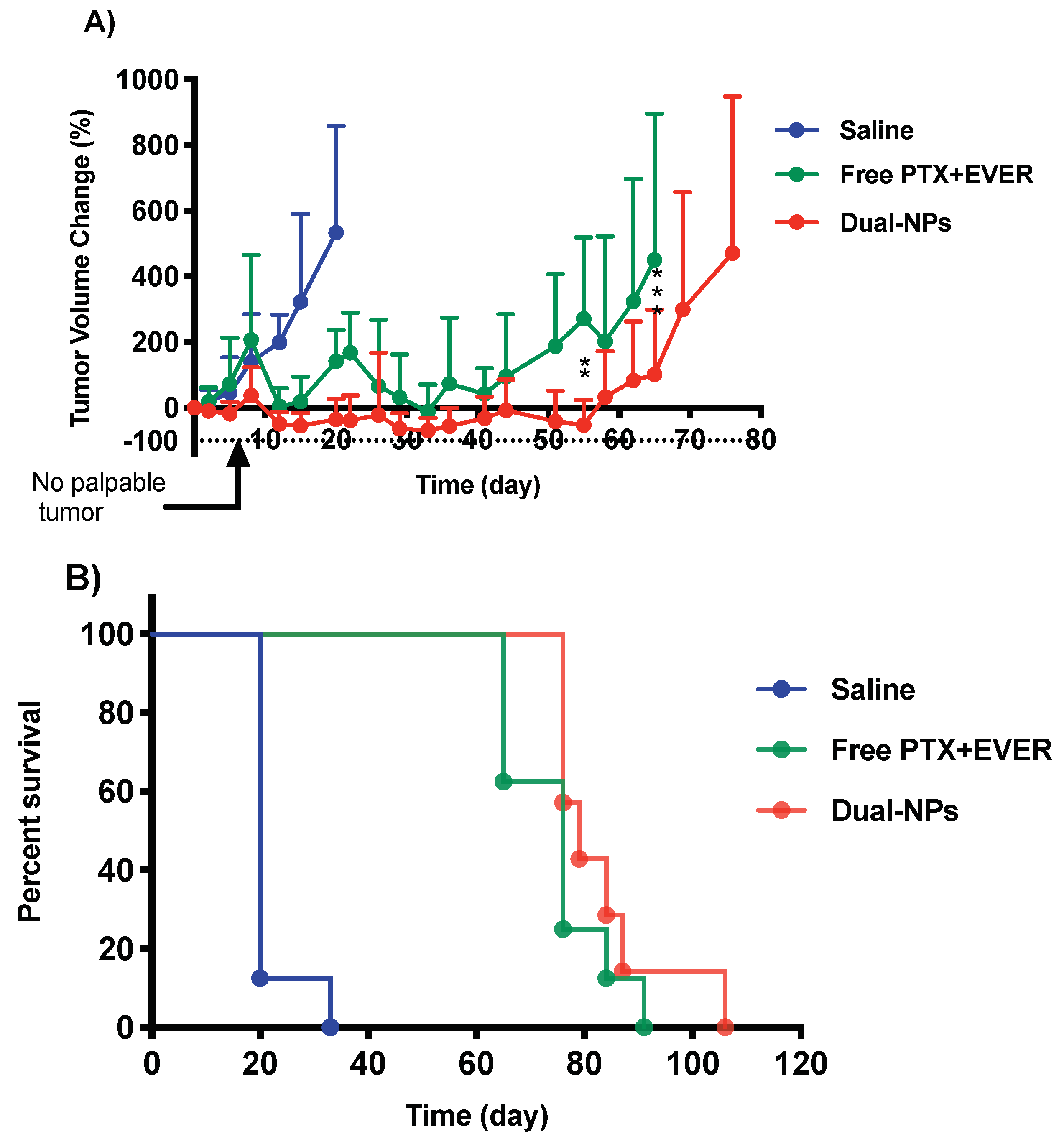 Cancers 11 00752 g003 Cancers 11 00752 g003