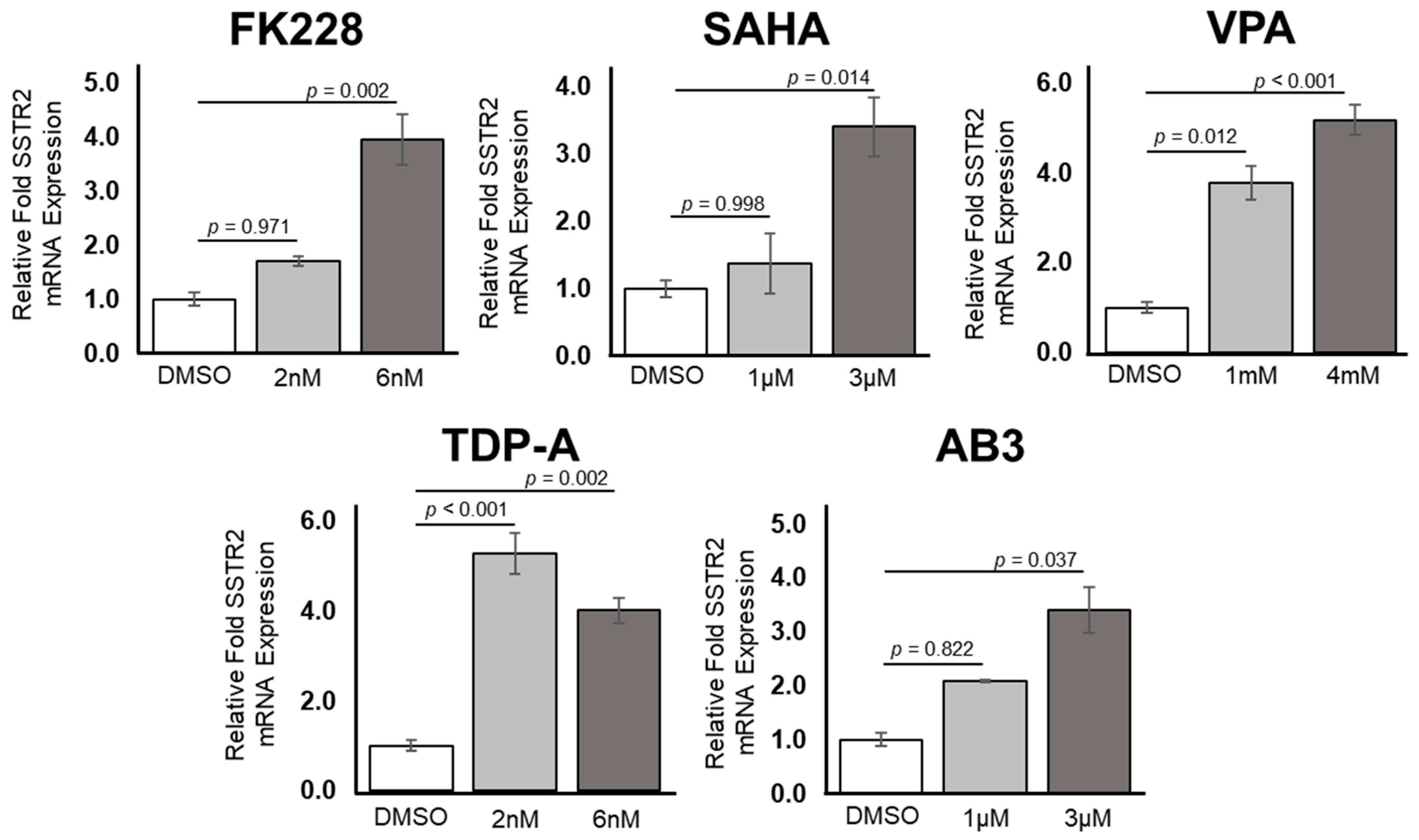Cancers 11 00767 g002 Cancers 11 00767 g002