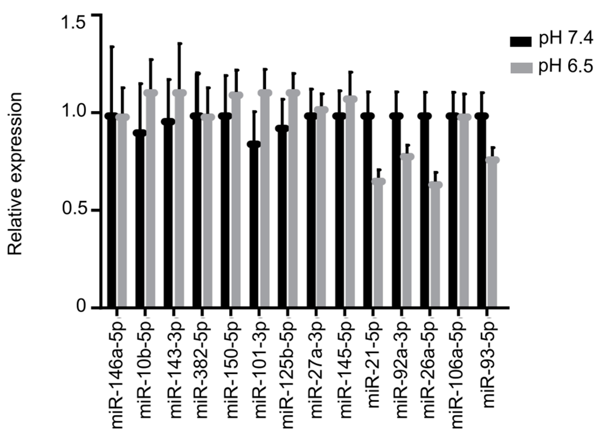 Cancers 11 00779 g005 Cancers 11 00779 g005