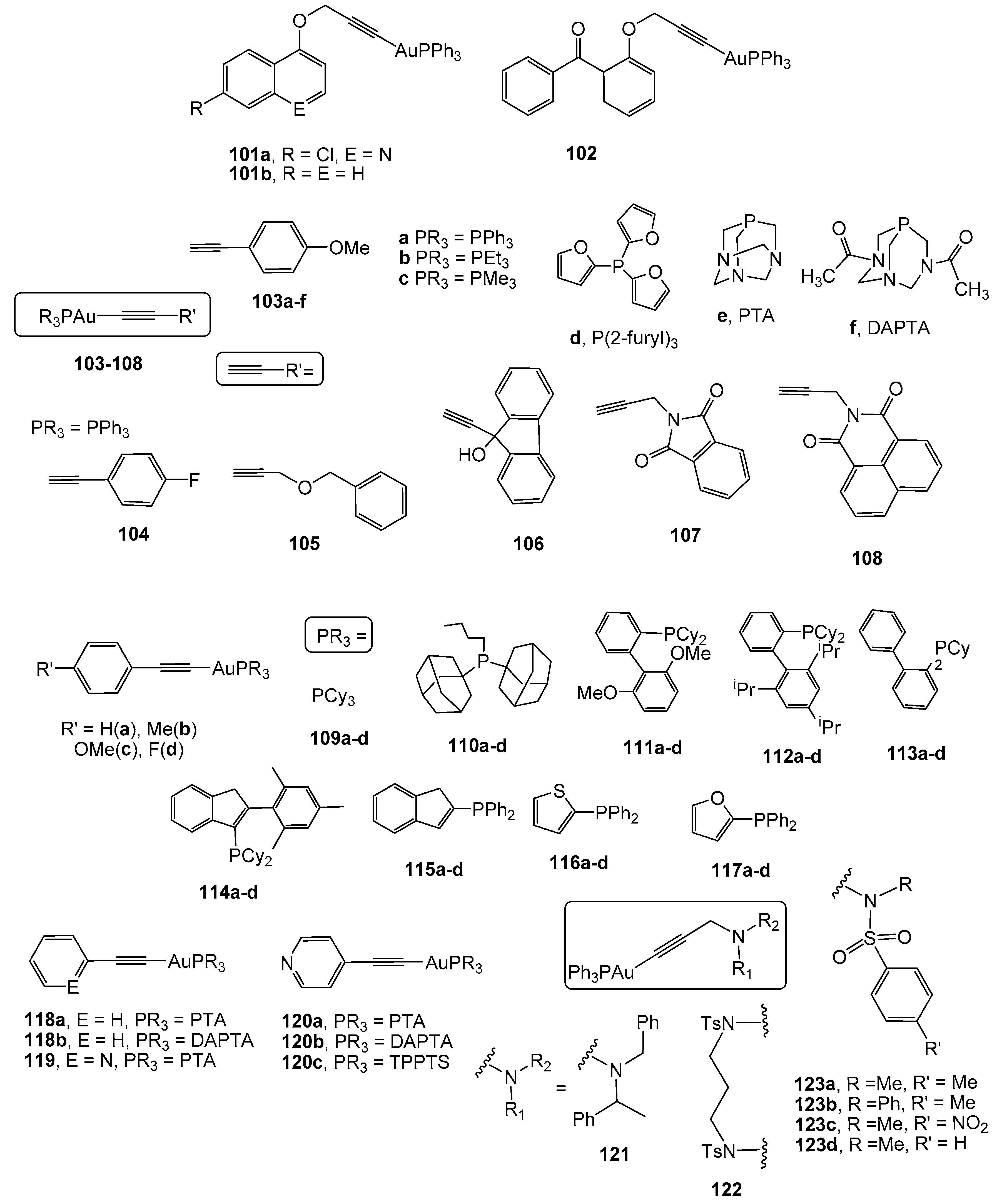 Cancers 11 00780 g008