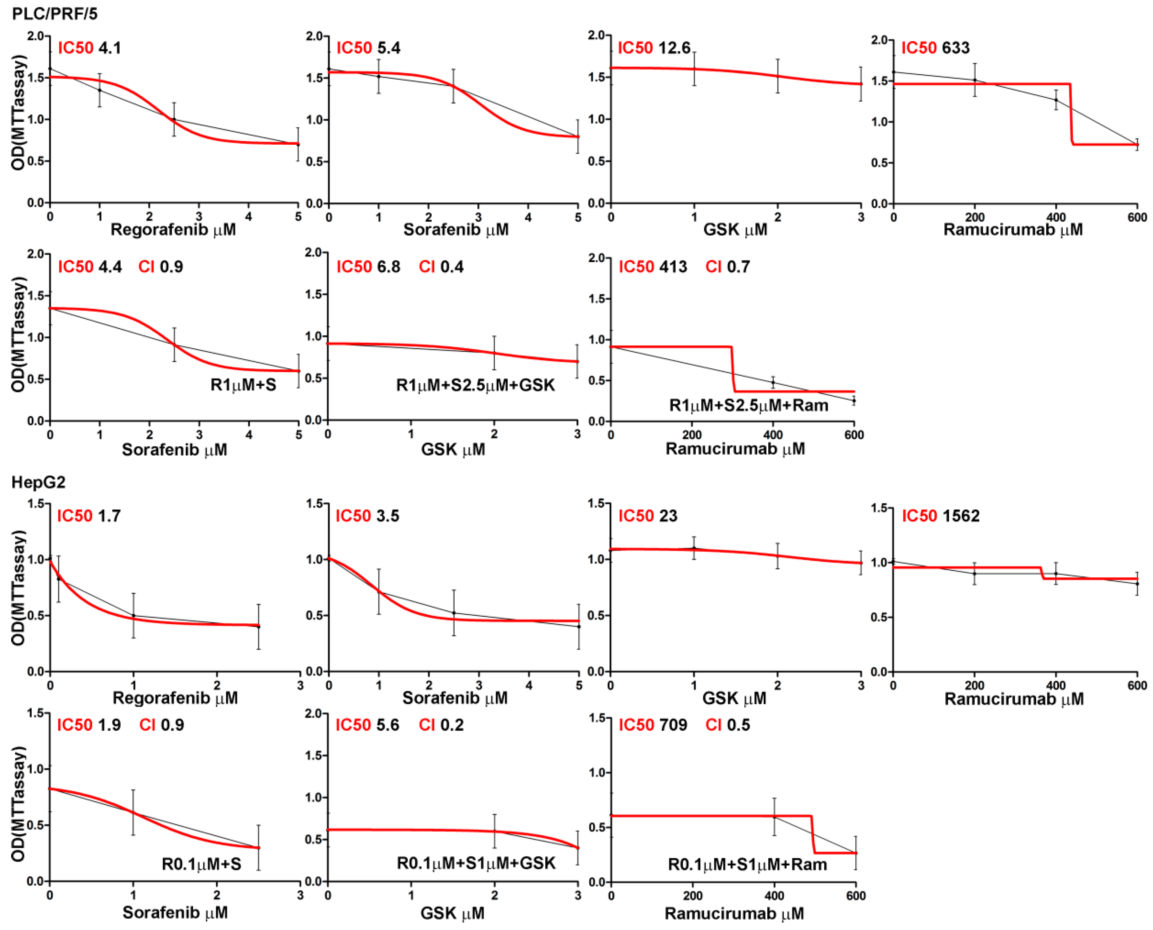 Cancers 11 00787 g001