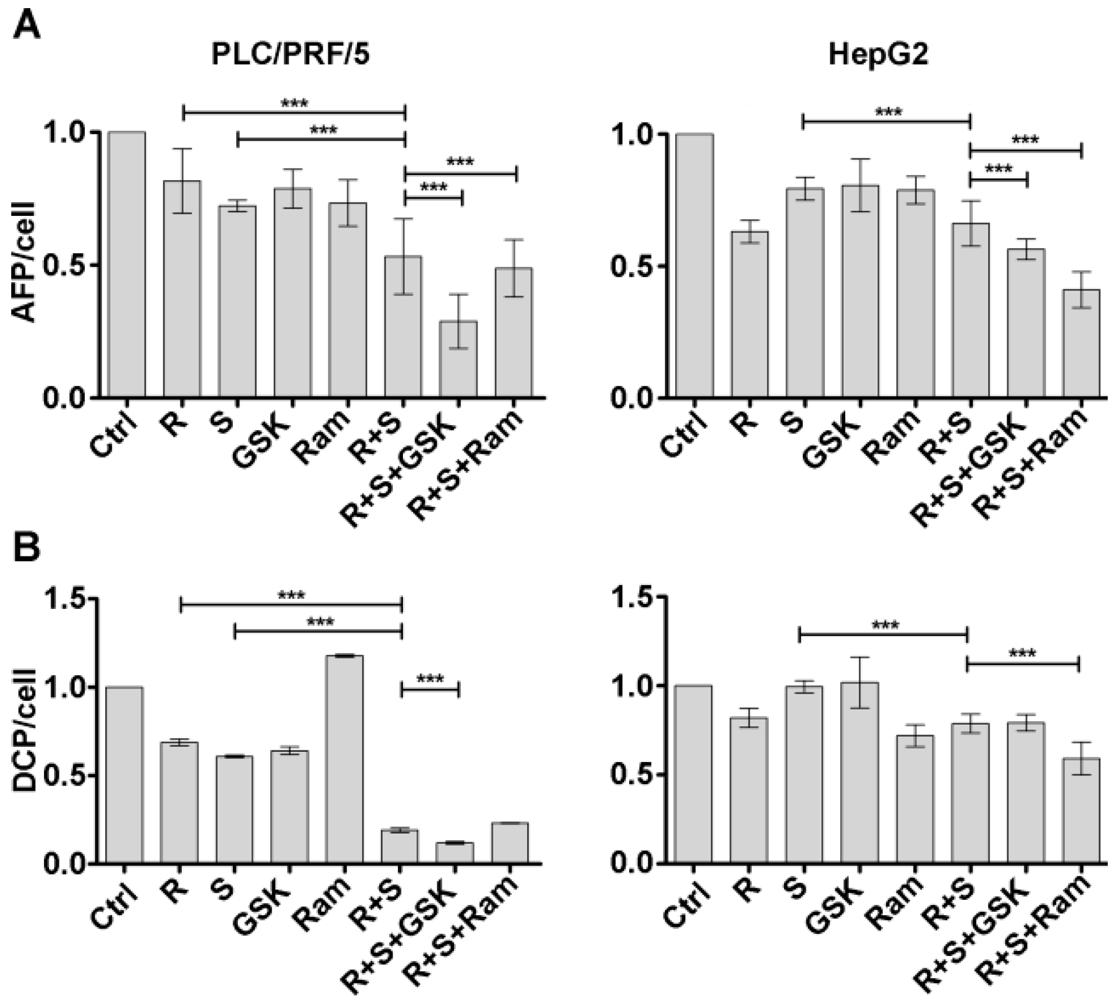 Cancers 11 00787 g005