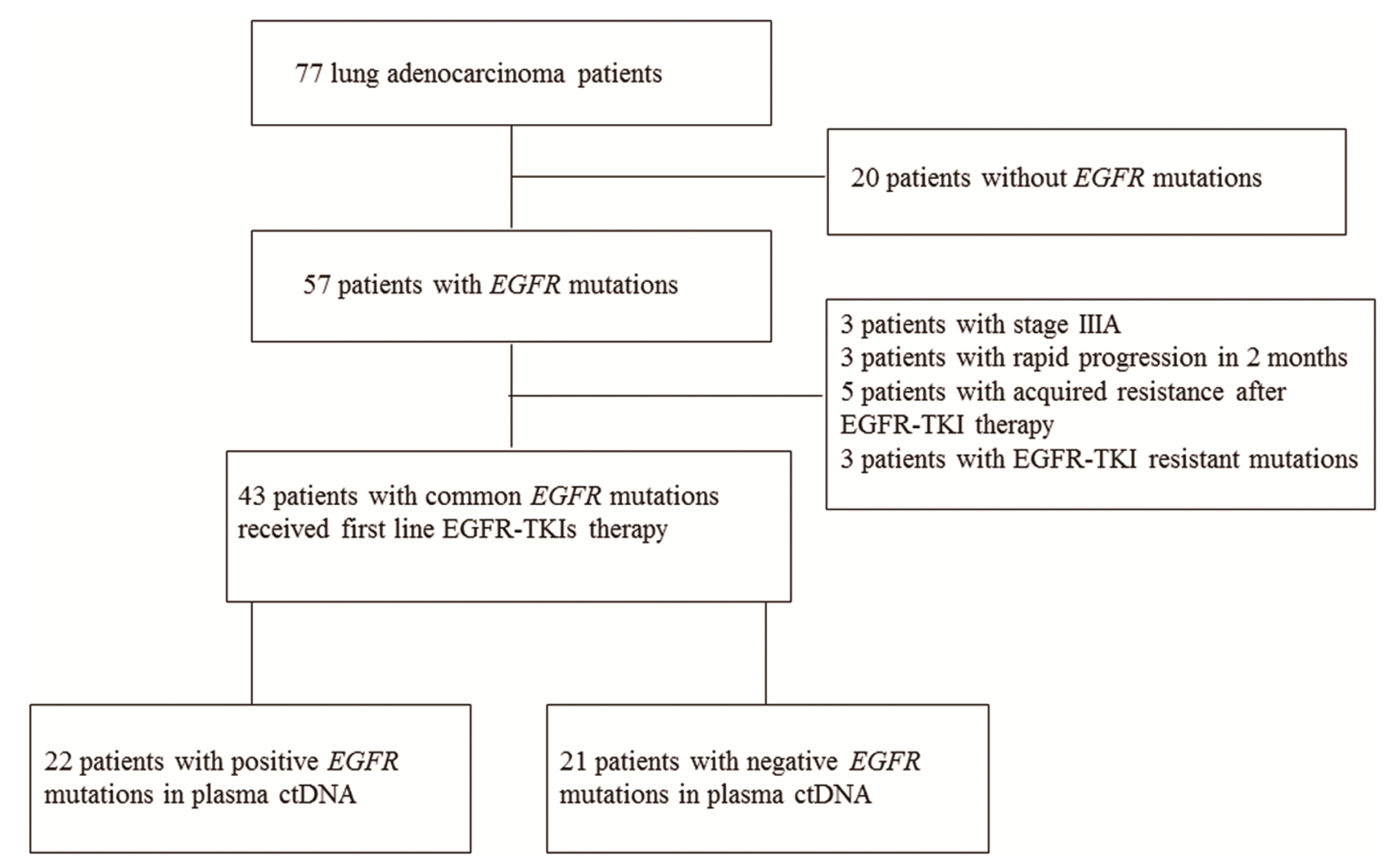 Cancers 11 00803 g001