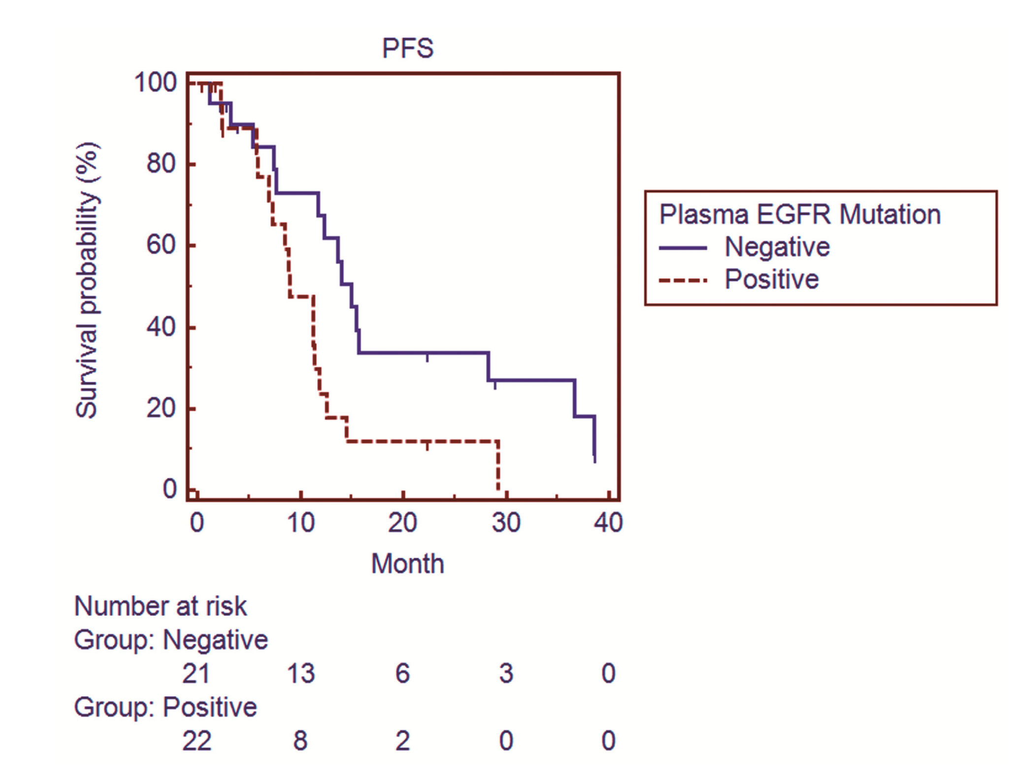 Cancers 11 00803 g002