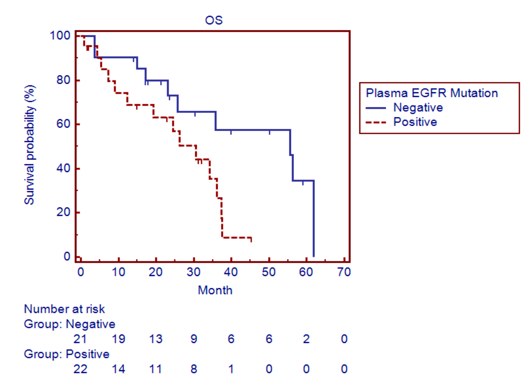 Cancers 11 00803 g003