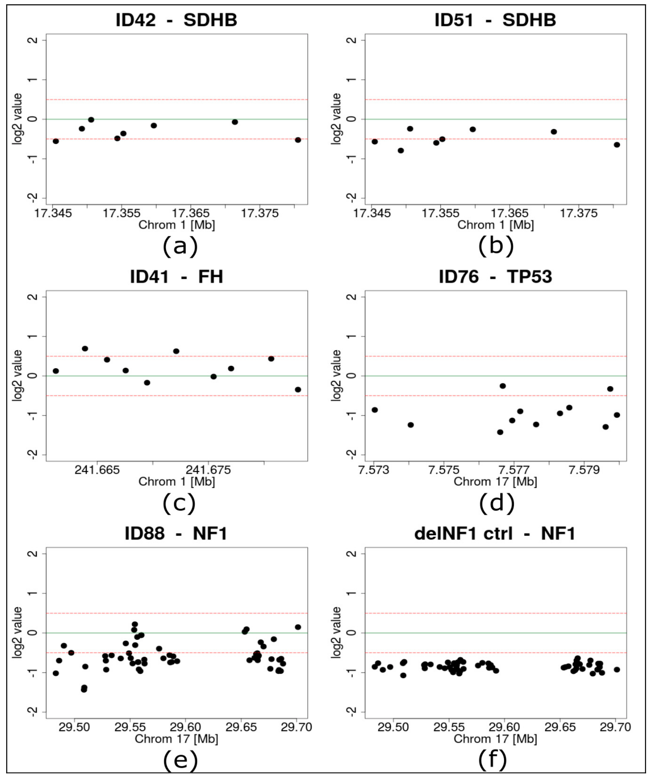 Cancers 11 00809 g003