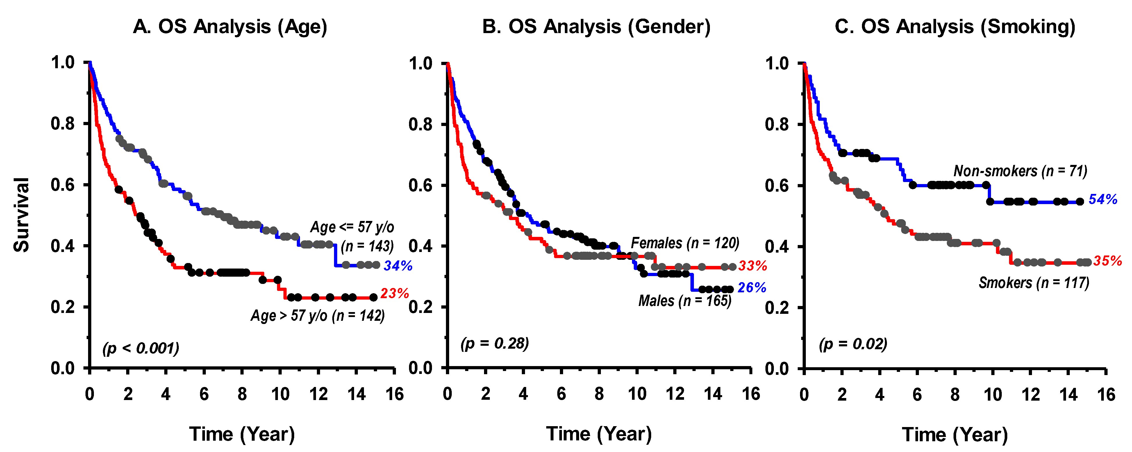Cancers 11 00820 g002