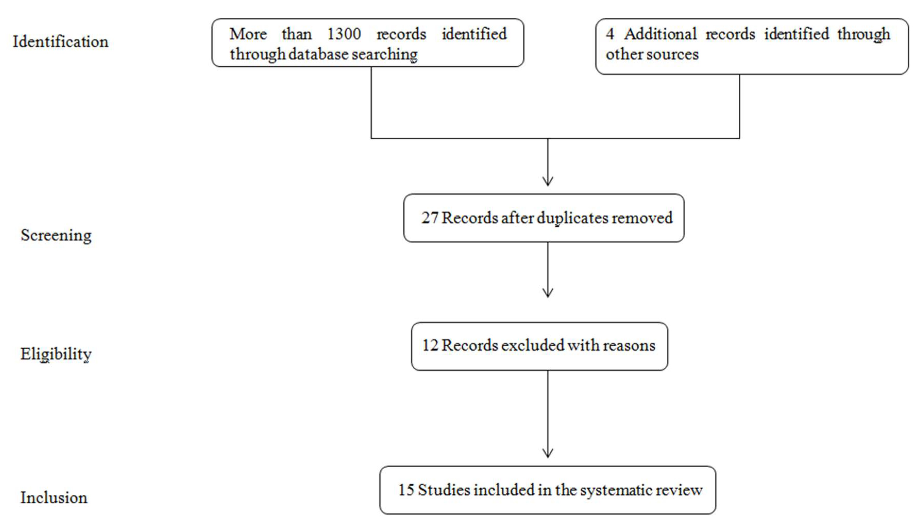 Cancers 11 00831 g001 Cancers 11 00831 g001