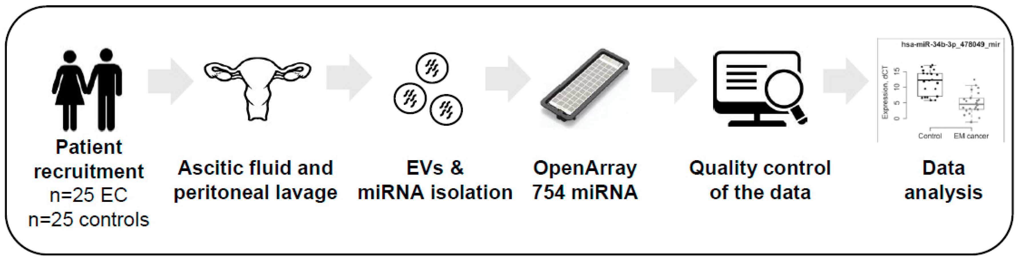 Cancers 11 00839 g001 Cancers 11 00839 g001