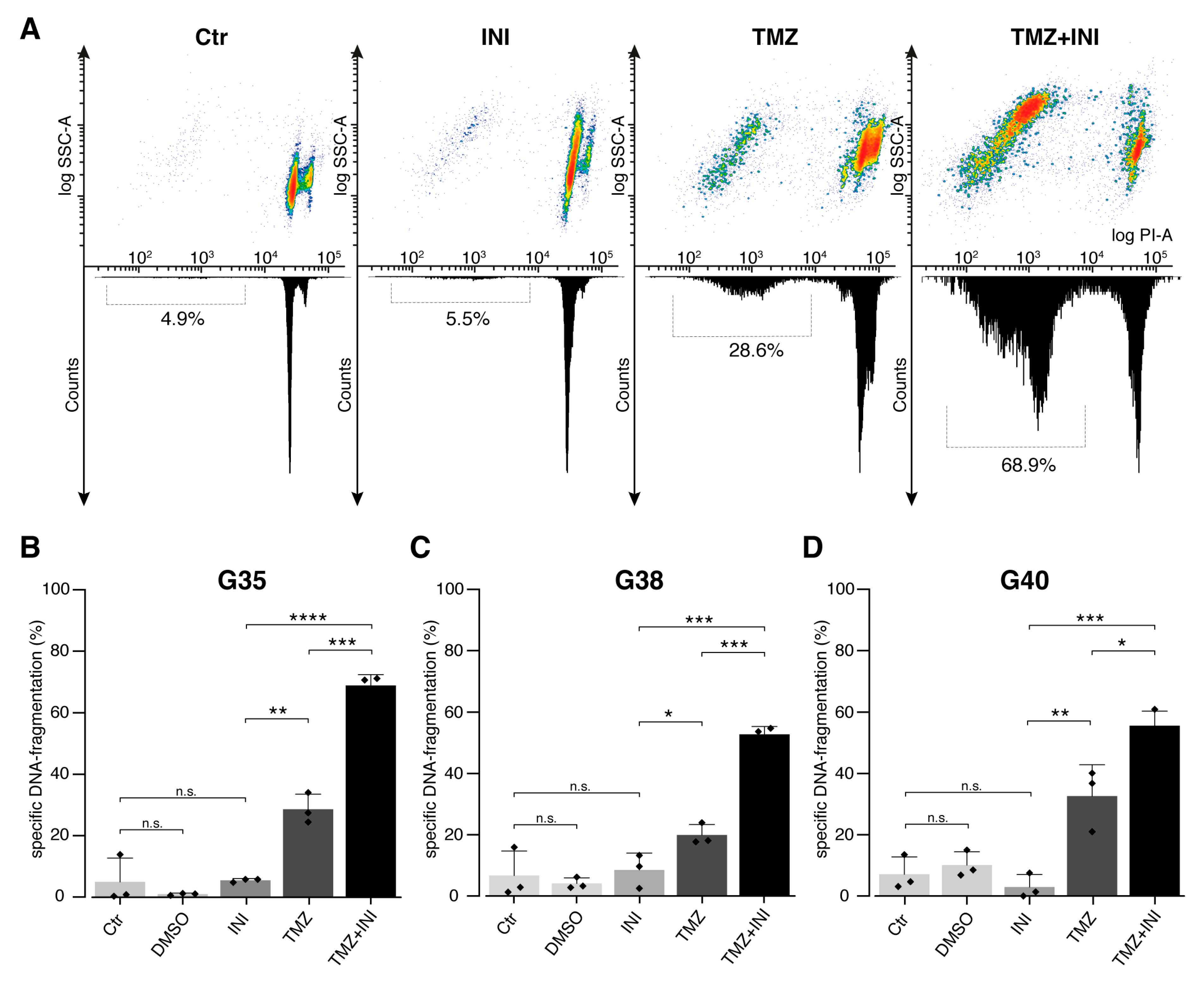 Cancers 11 00858 g004