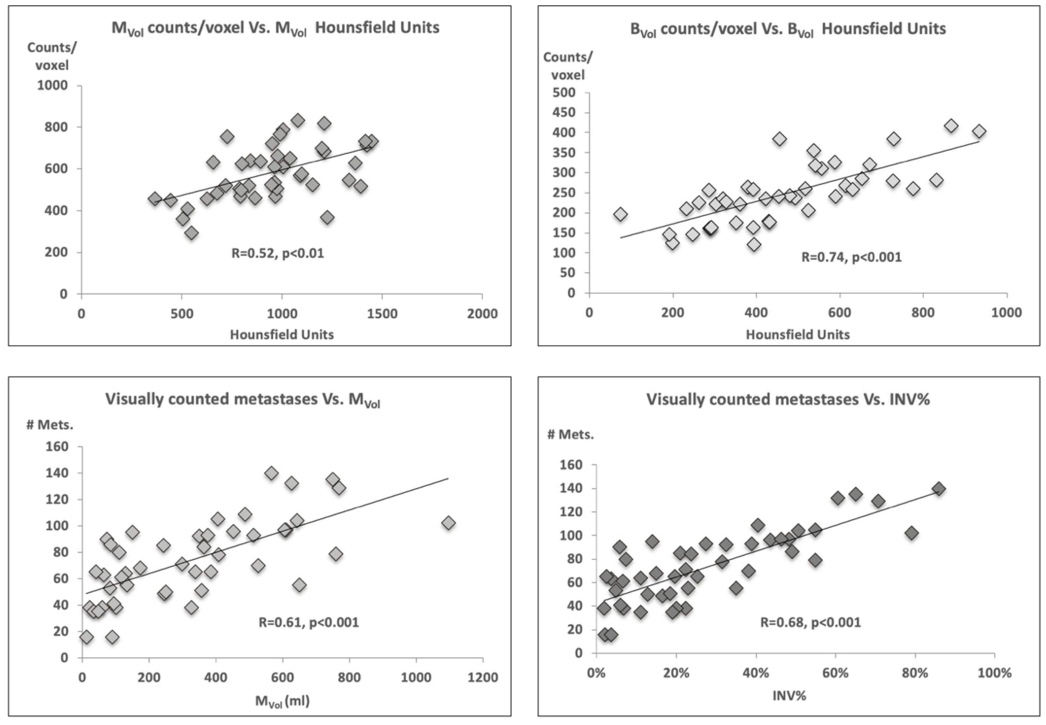 Cancers 11 00869 g001 Cancers 11 00869 g001
