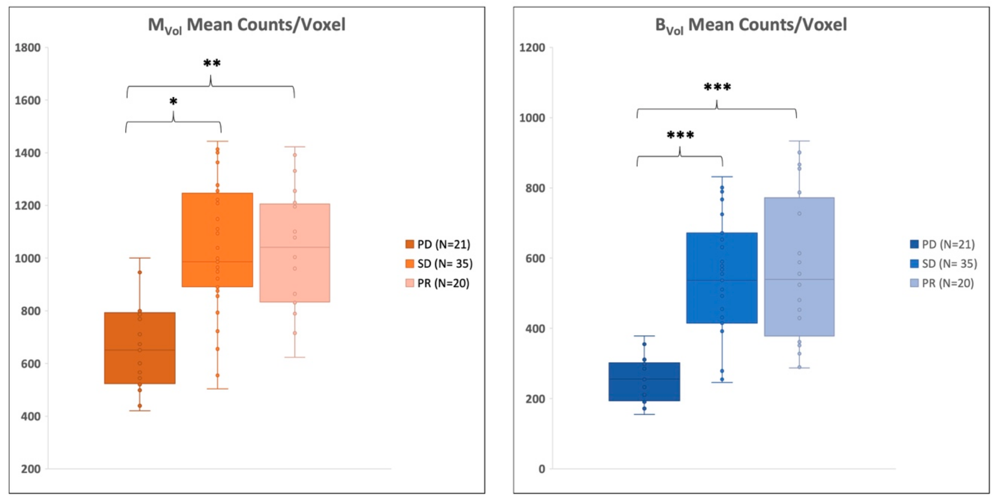 Cancers 11 00869 g003 Cancers 11 00869 g003