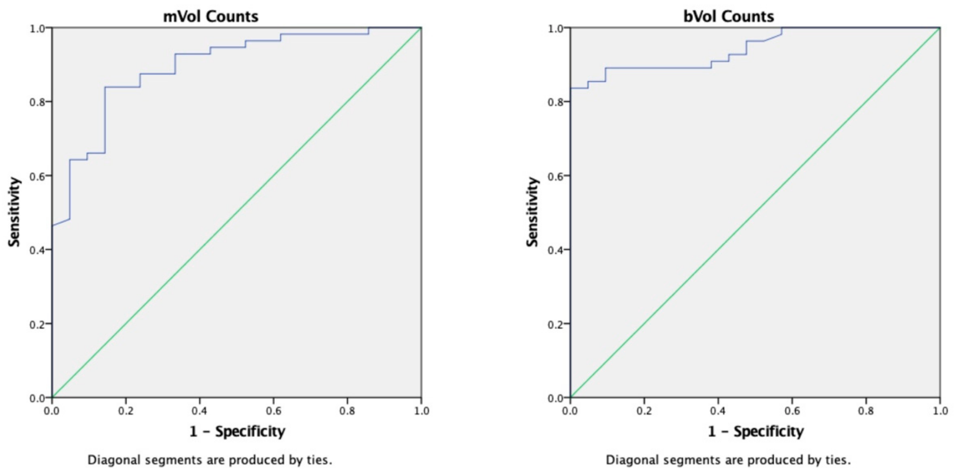 Cancers 11 00869 g004 Cancers 11 00869 g004