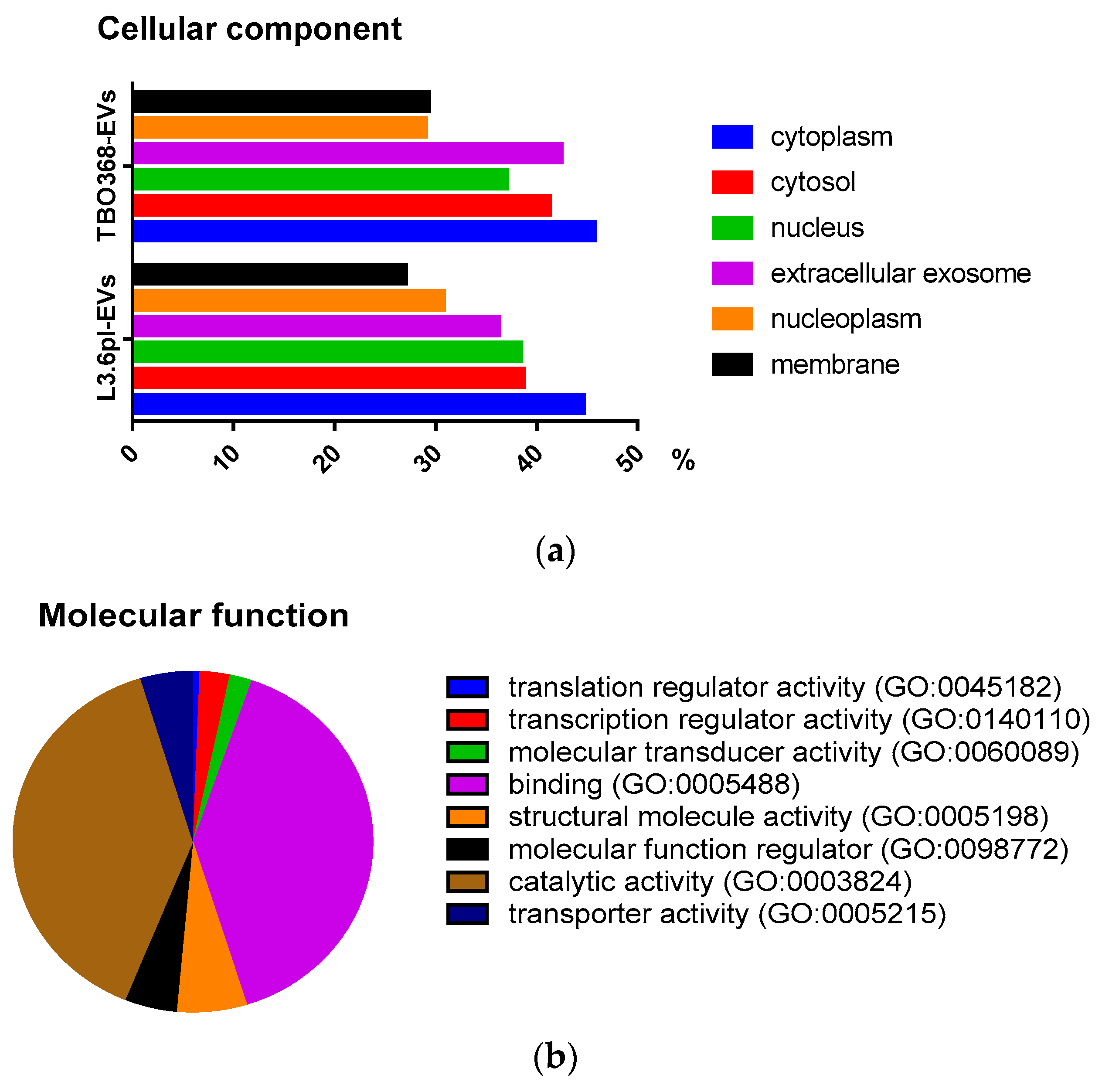 Cancers 11 00874 g002a
