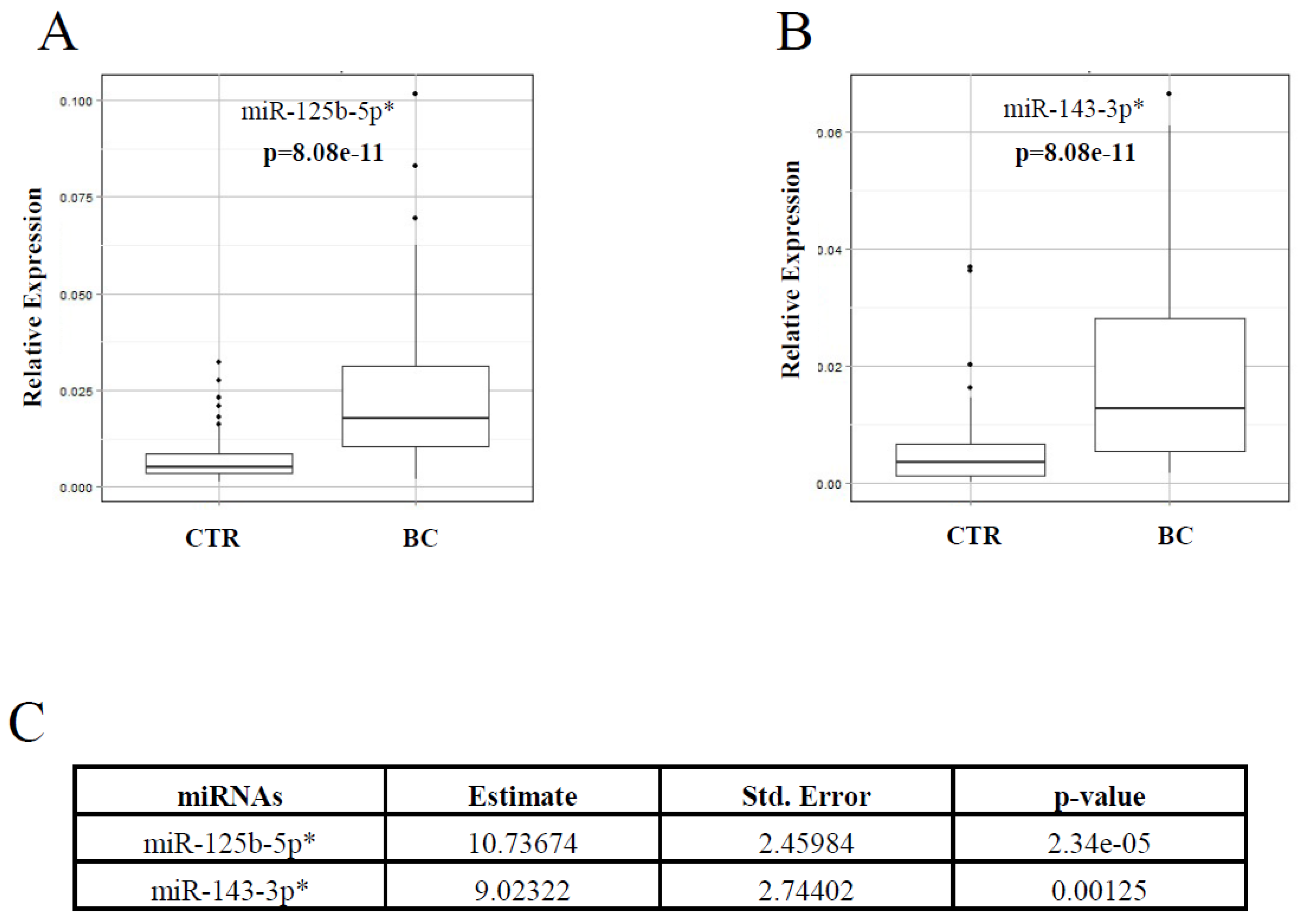 Cancers 11 00876 g002