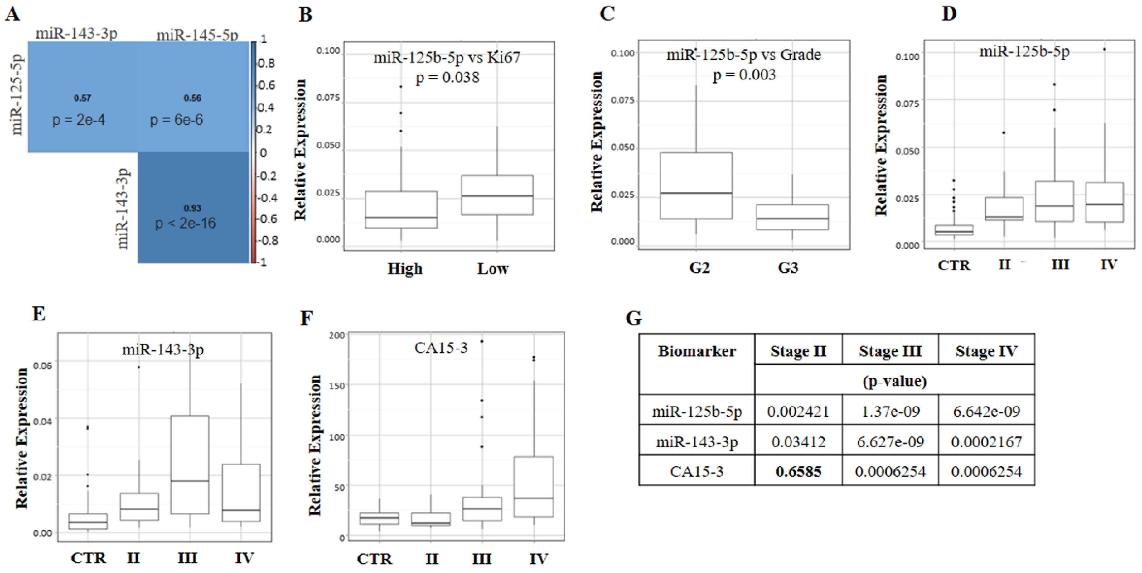 Cancers 11 00876 g004
