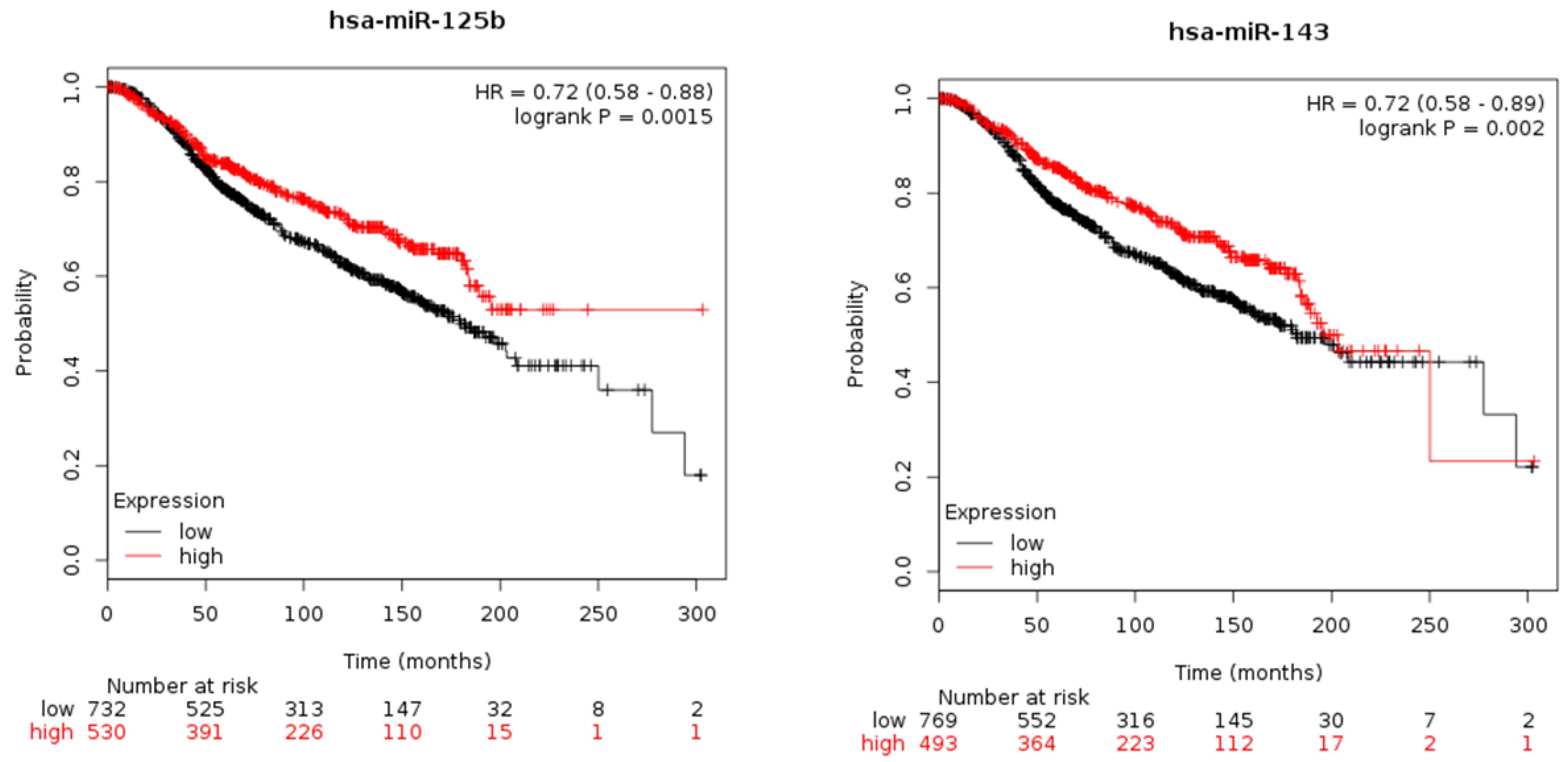 Cancers 11 00876 g005