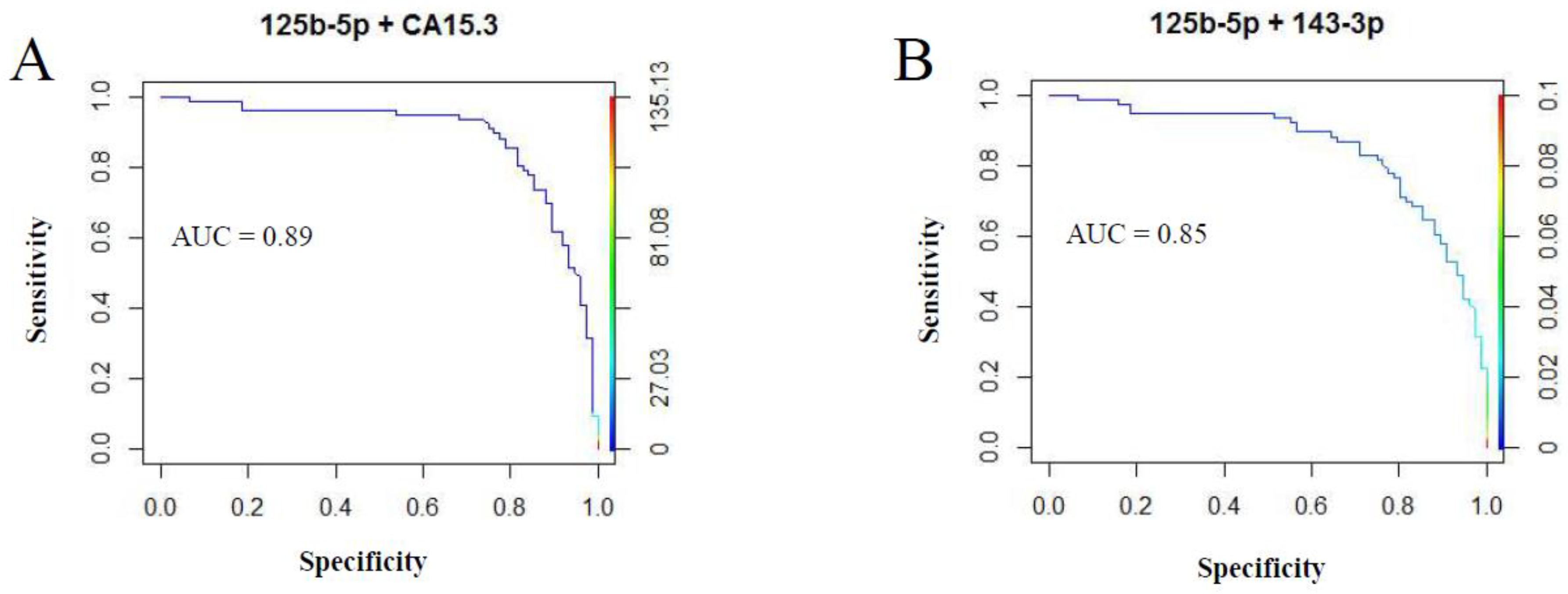 Cancers 11 00876 g007