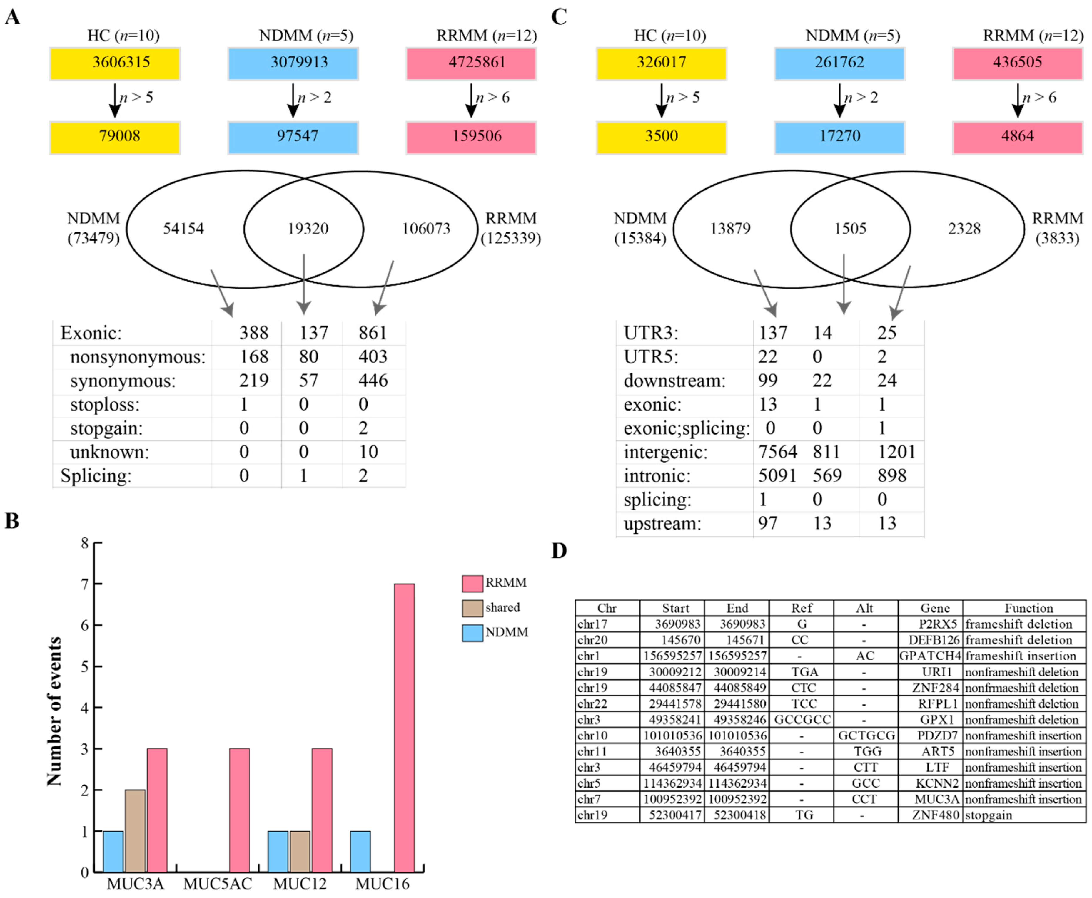 Cancers 11 00887 g003