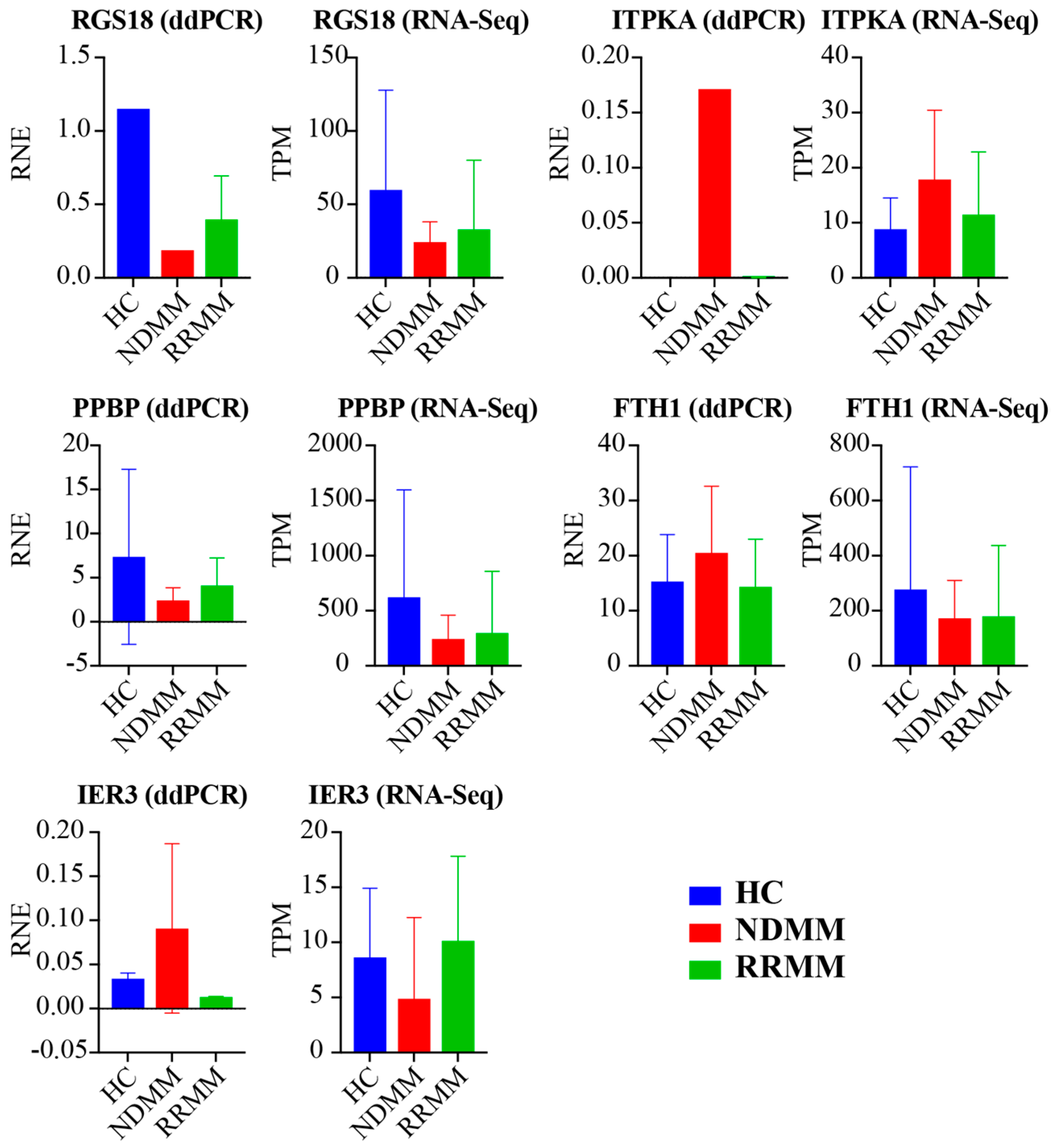 Cancers 11 00887 g004