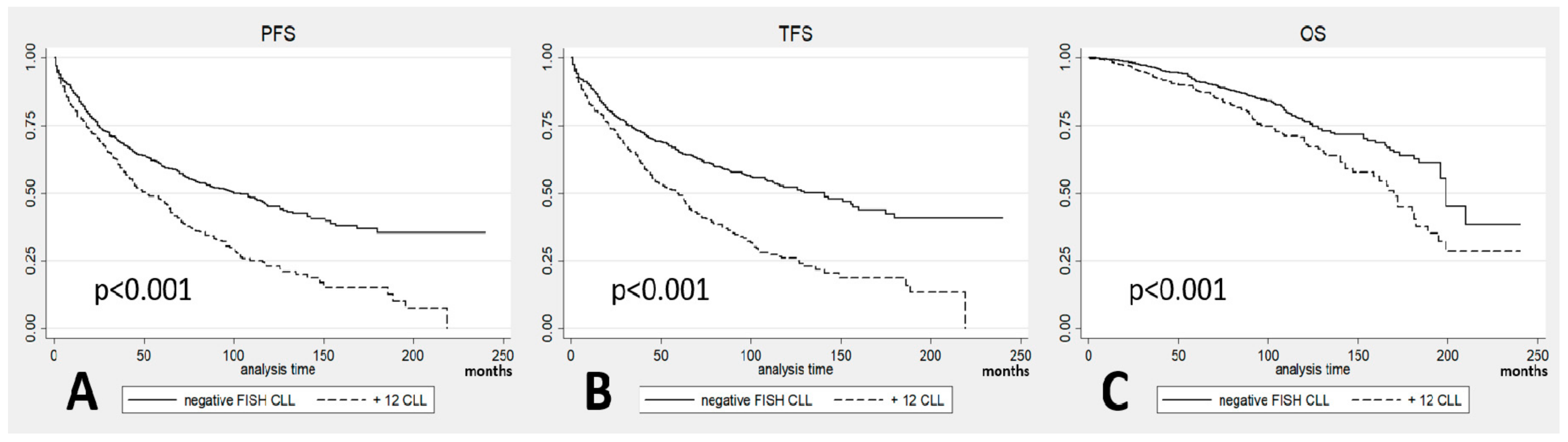 Cancers 11 00896 g001 Cancers 11 00896 g001