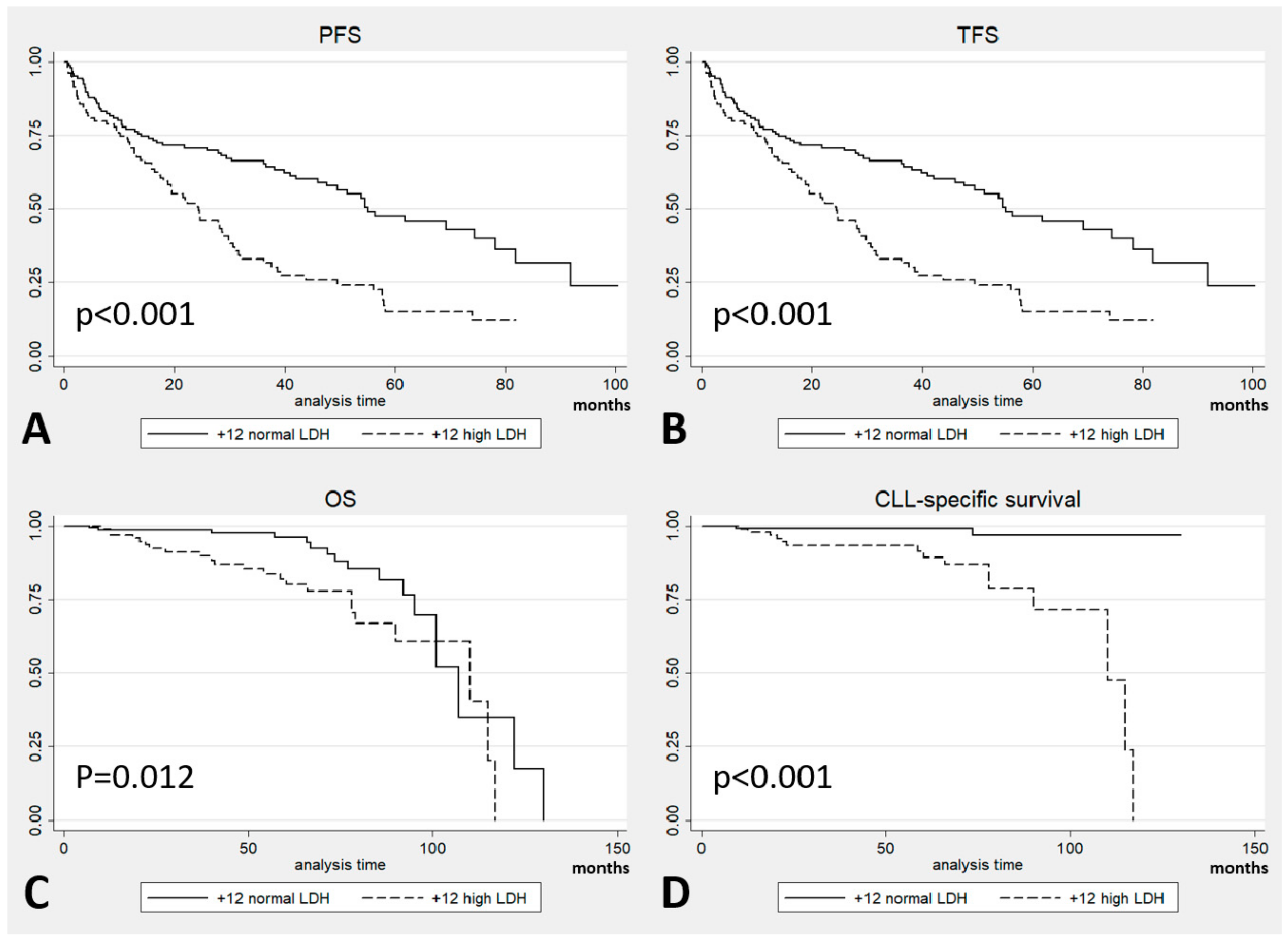 Cancers 11 00896 g005 Cancers 11 00896 g005