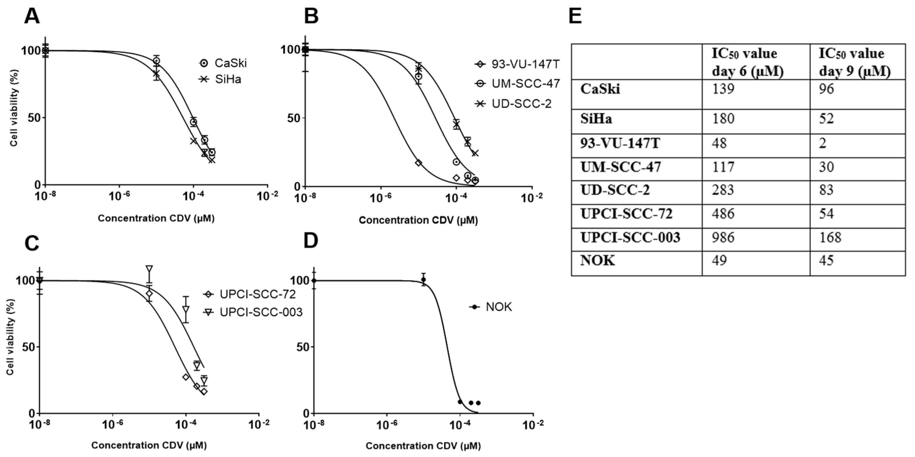 Cancers 11 00919 g001 Cancers 11 00919 g001