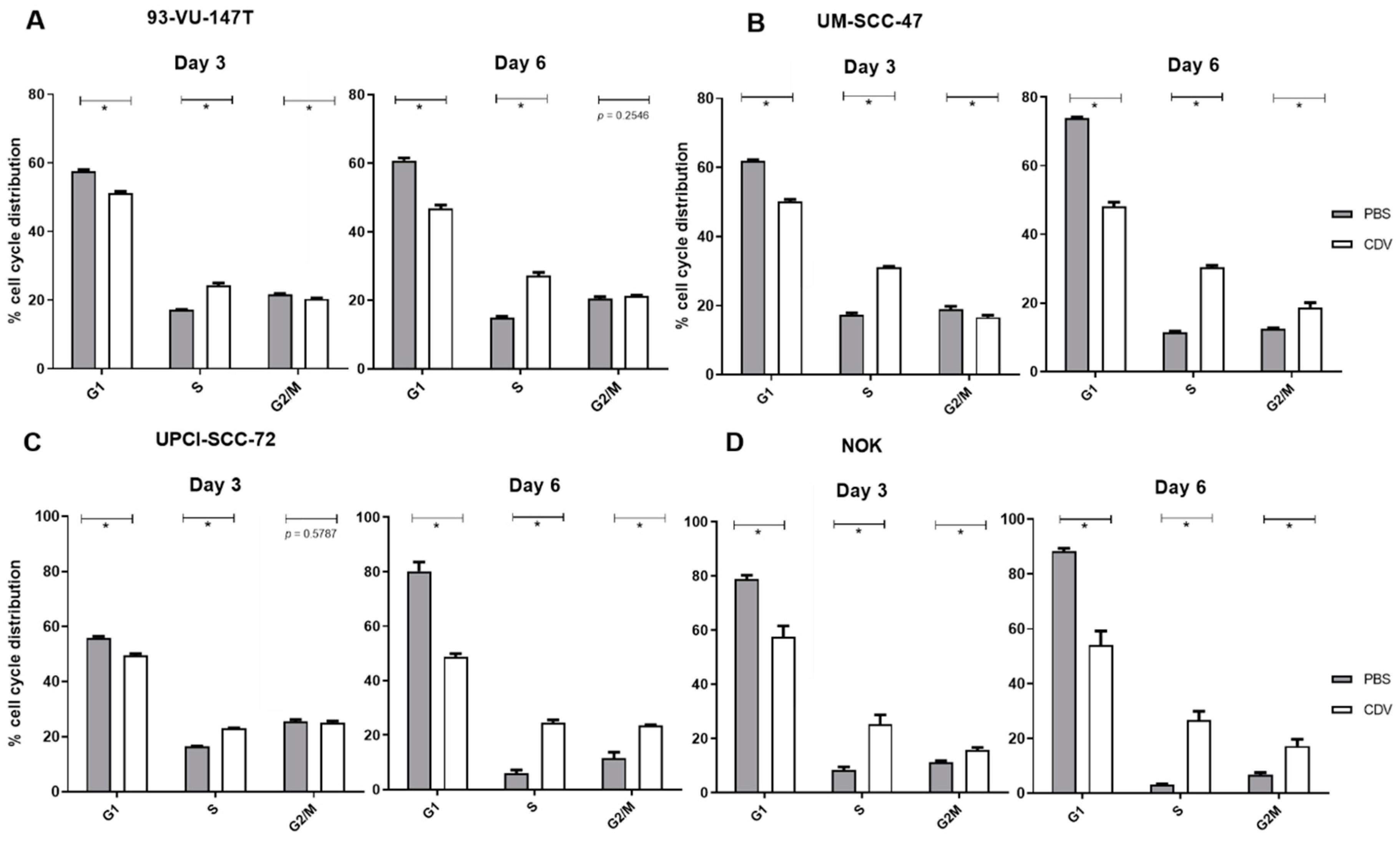 Cancers 11 00919 g004 Cancers 11 00919 g004