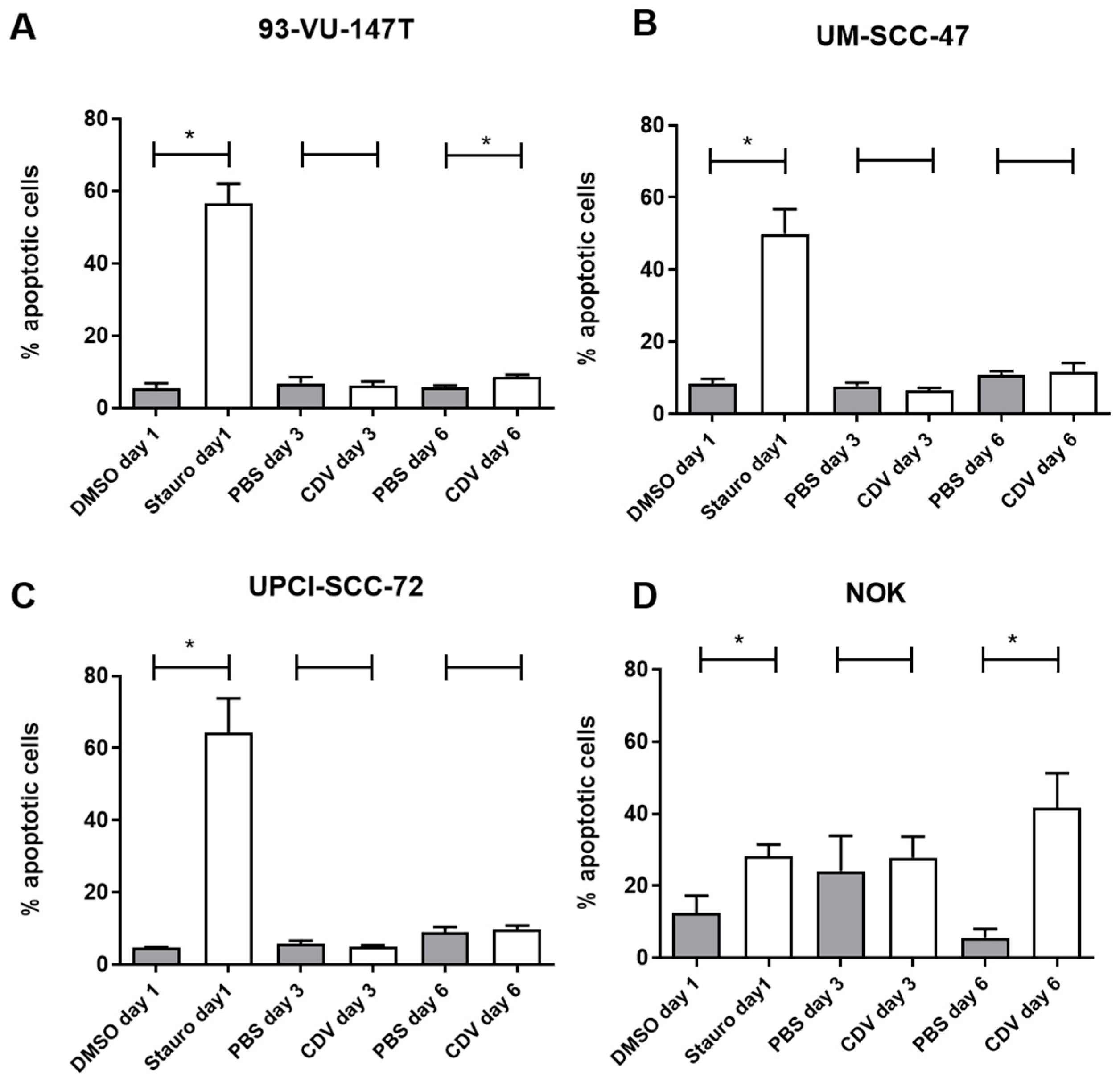 Cancers 11 00919 g006 Cancers 11 00919 g006