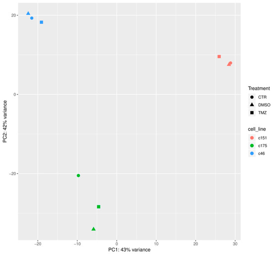 Cancers 11 00921 g0a1