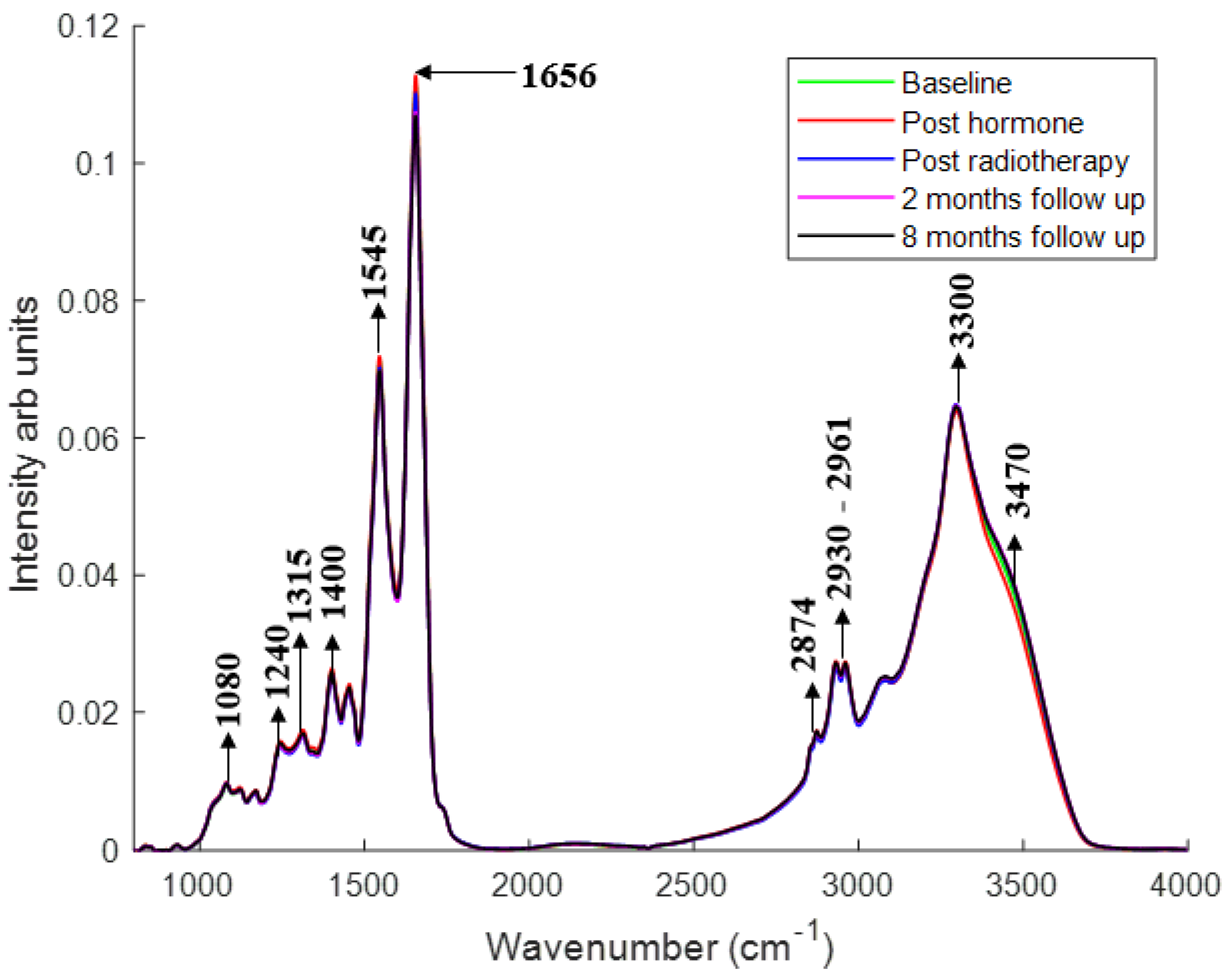 Cancers 11 00925 g001