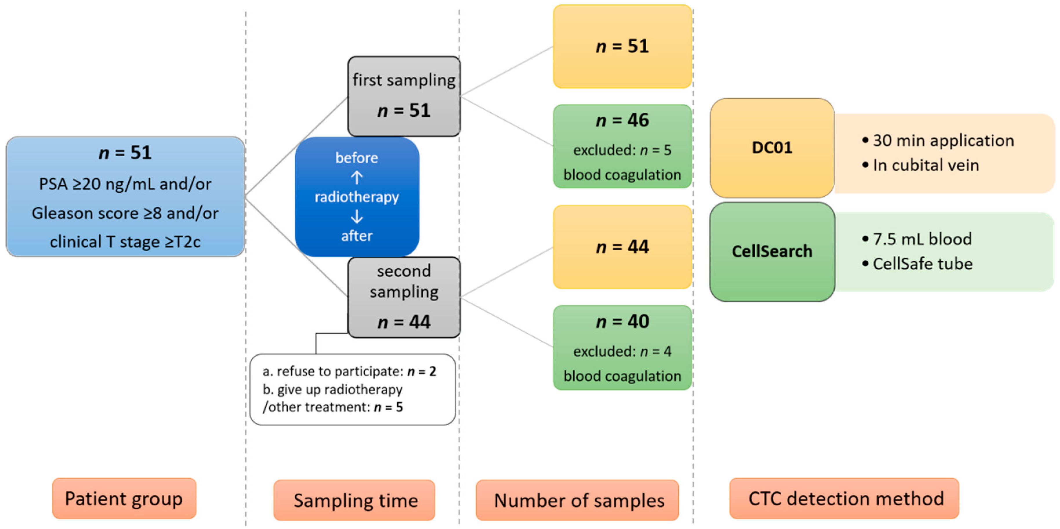 Cancers 11 00933 g002
