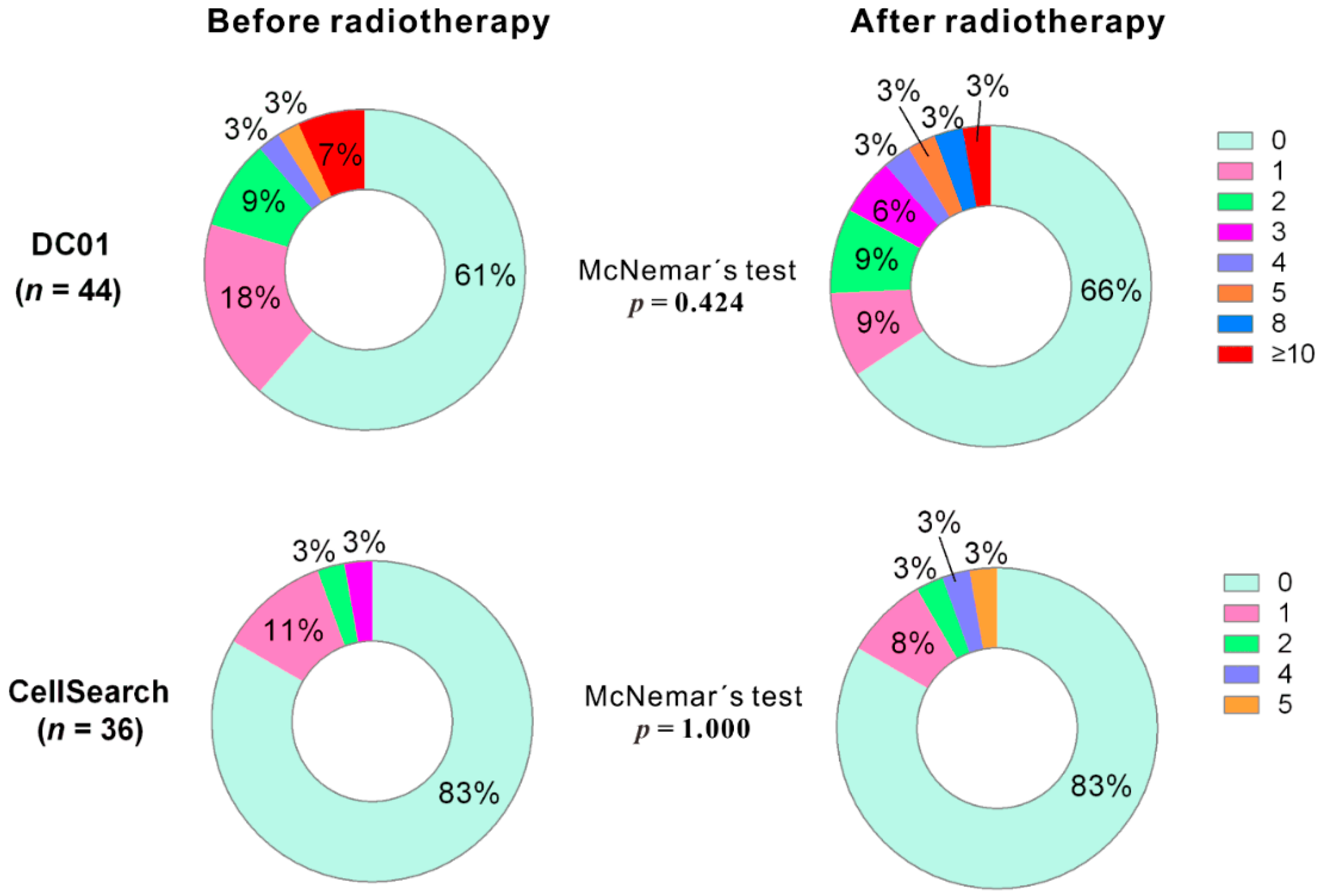 Cancers 11 00933 g004