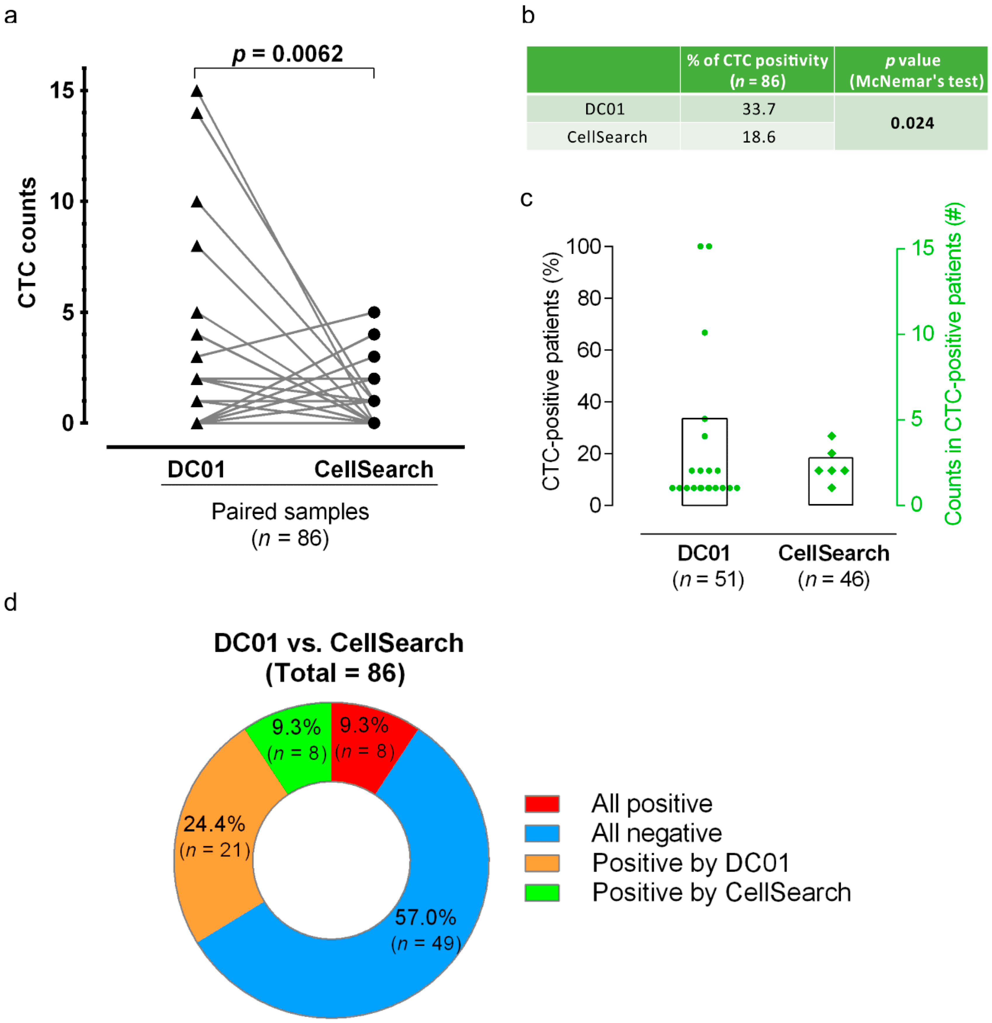 Cancers 11 00933 g005