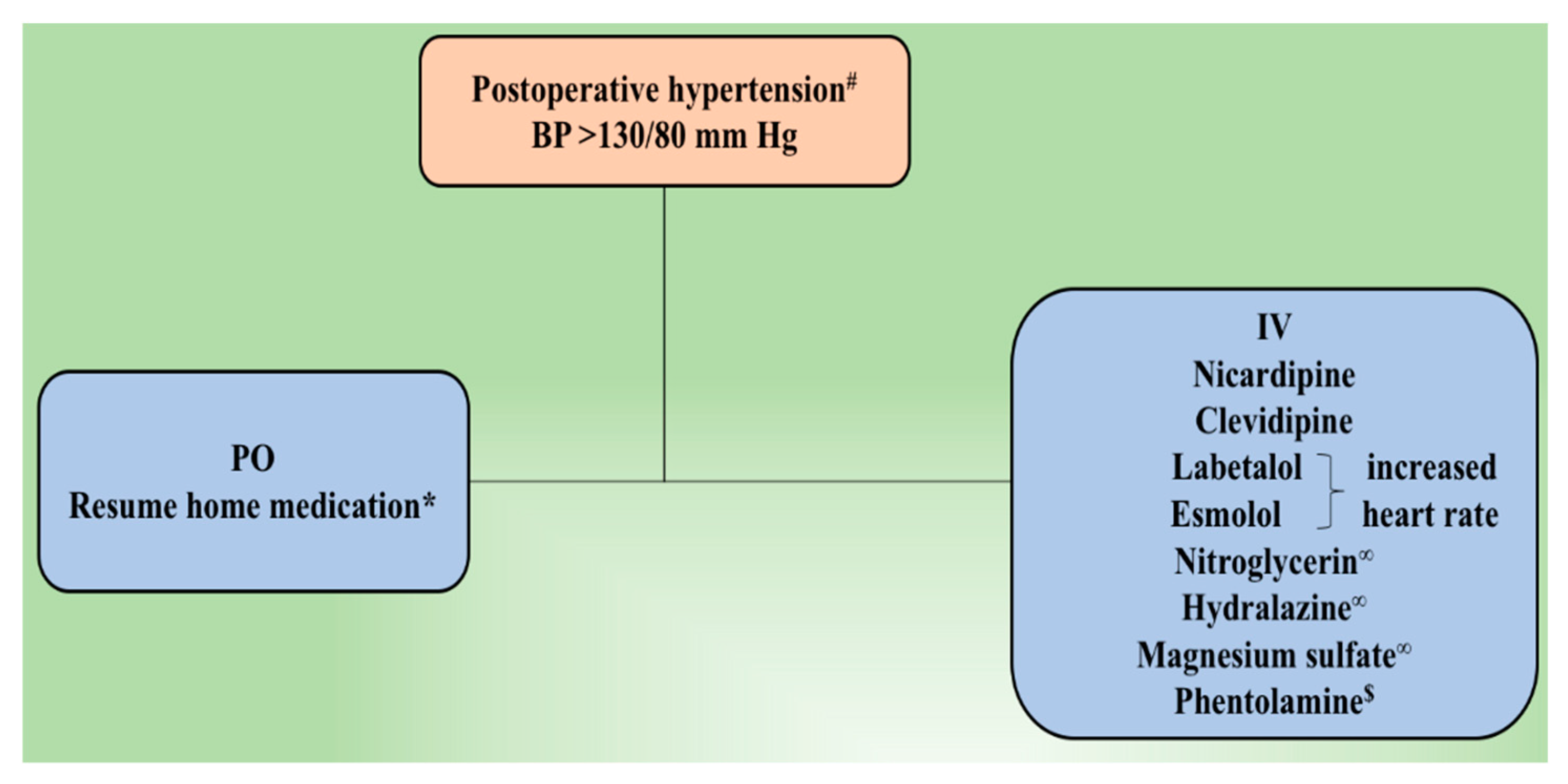 Cancers 11 00936 g001