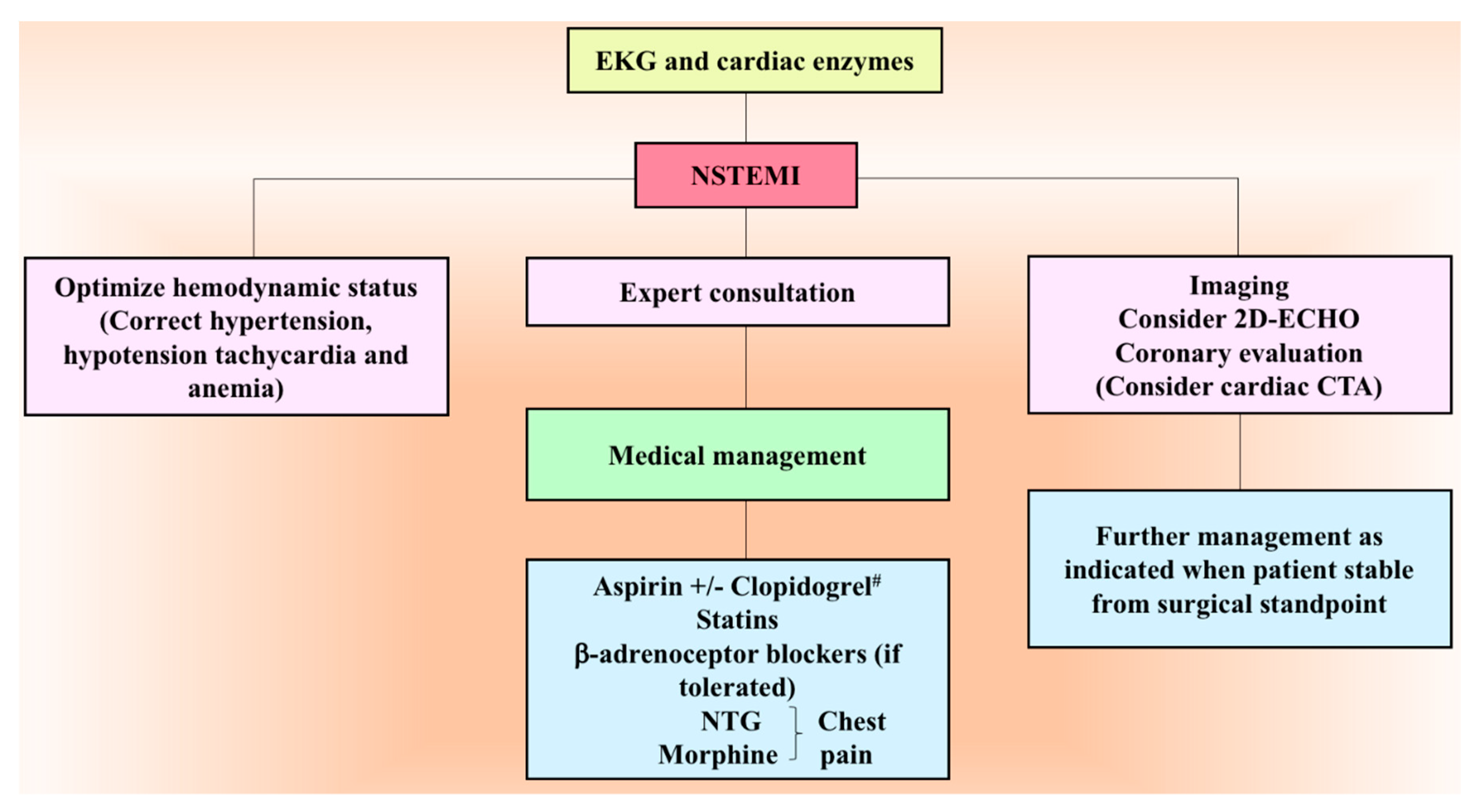 Cancers 11 00936 g004