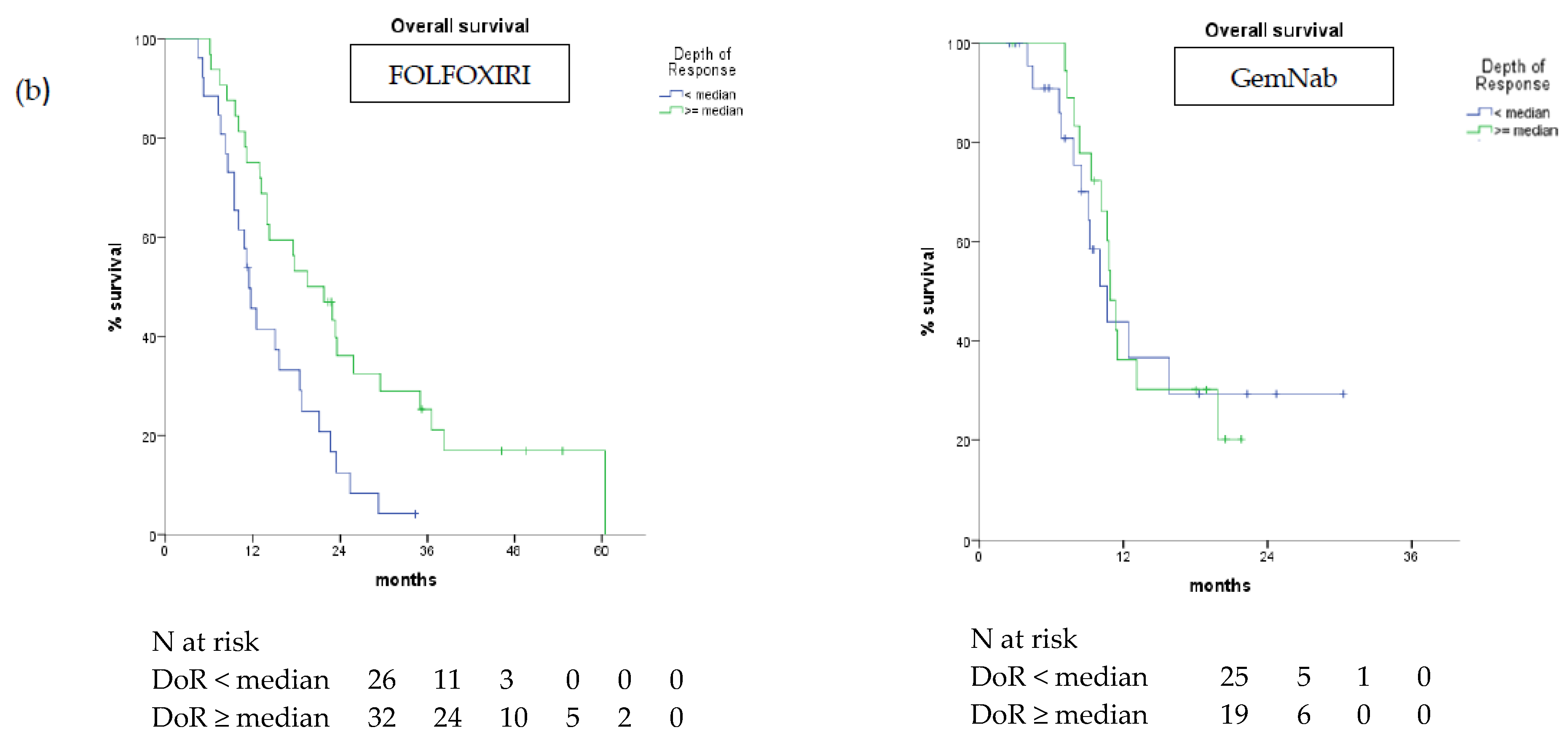 Cancers 11 00939 g004b