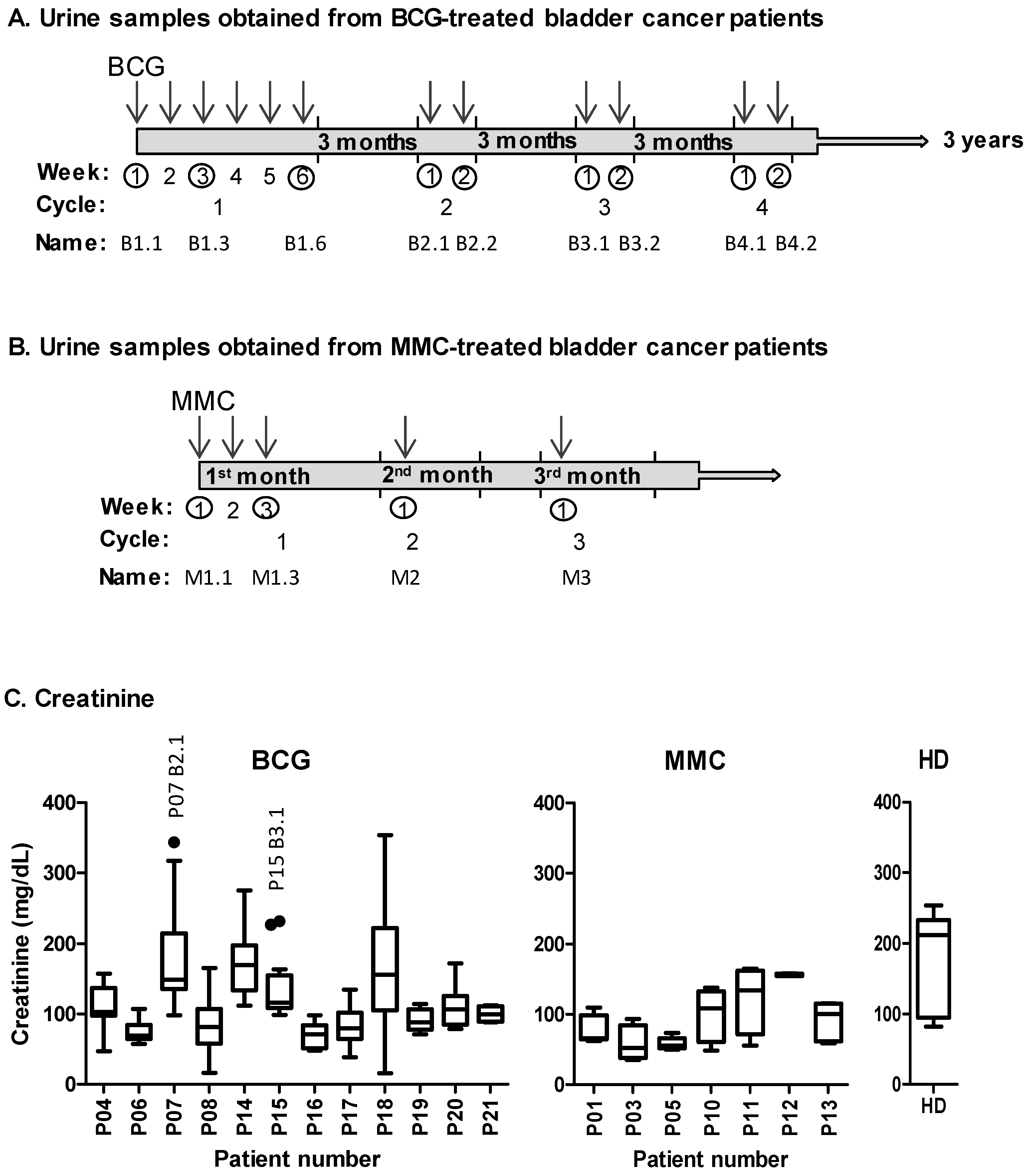Cancers 11 00940 g001 Cancers 11 00940 g001