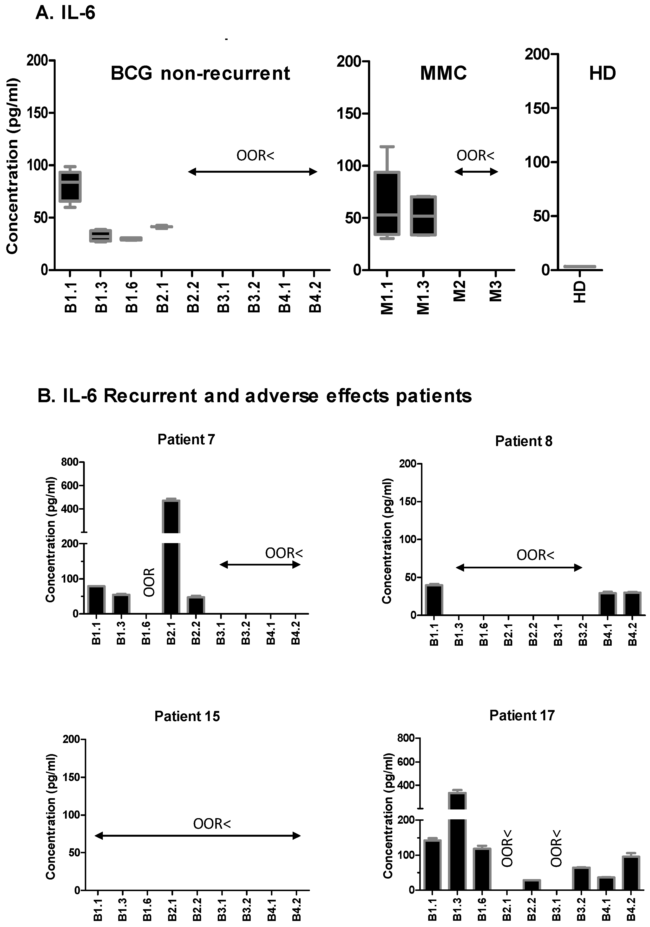 Cancers 11 00940 g003 Cancers 11 00940 g003