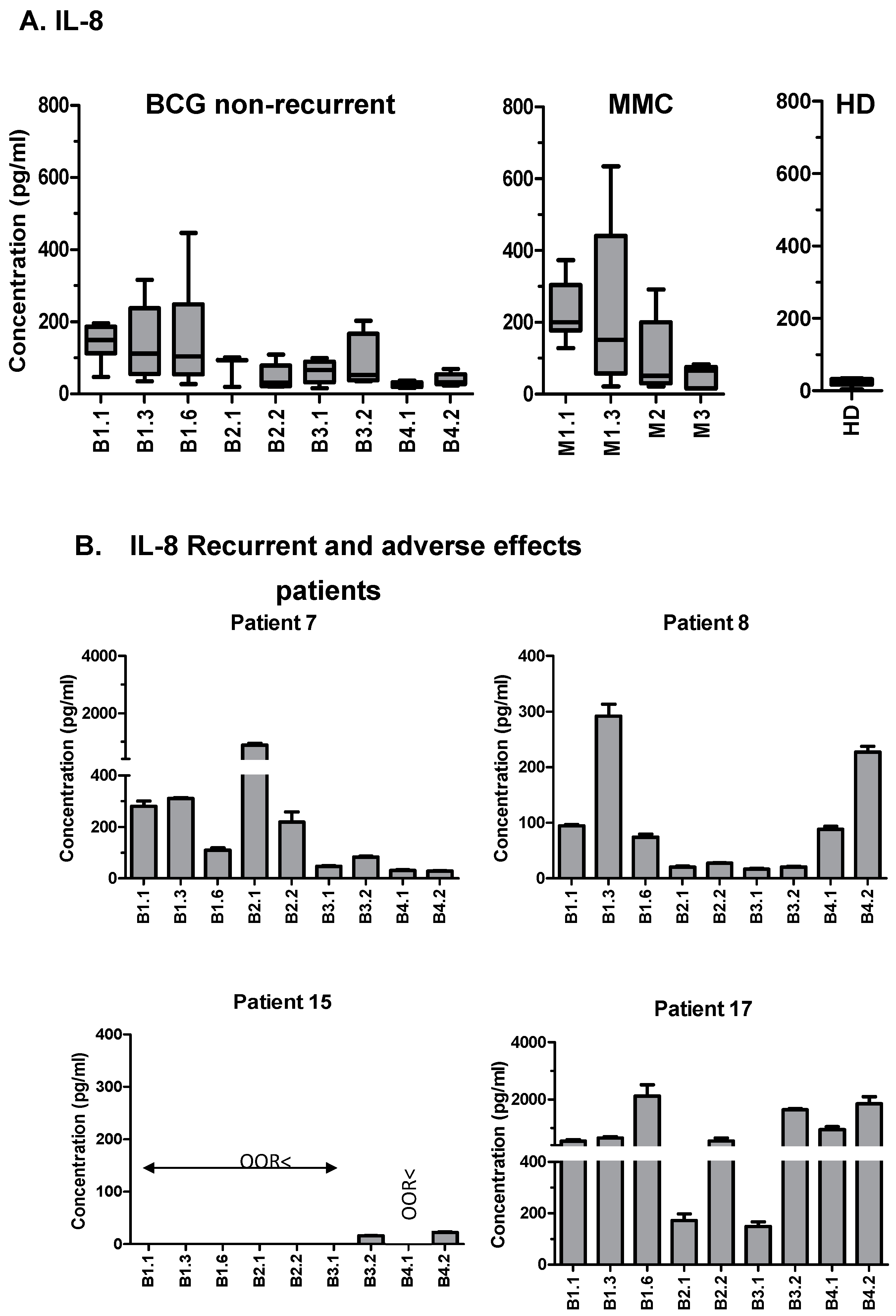 Cancers 11 00940 g004 Cancers 11 00940 g004