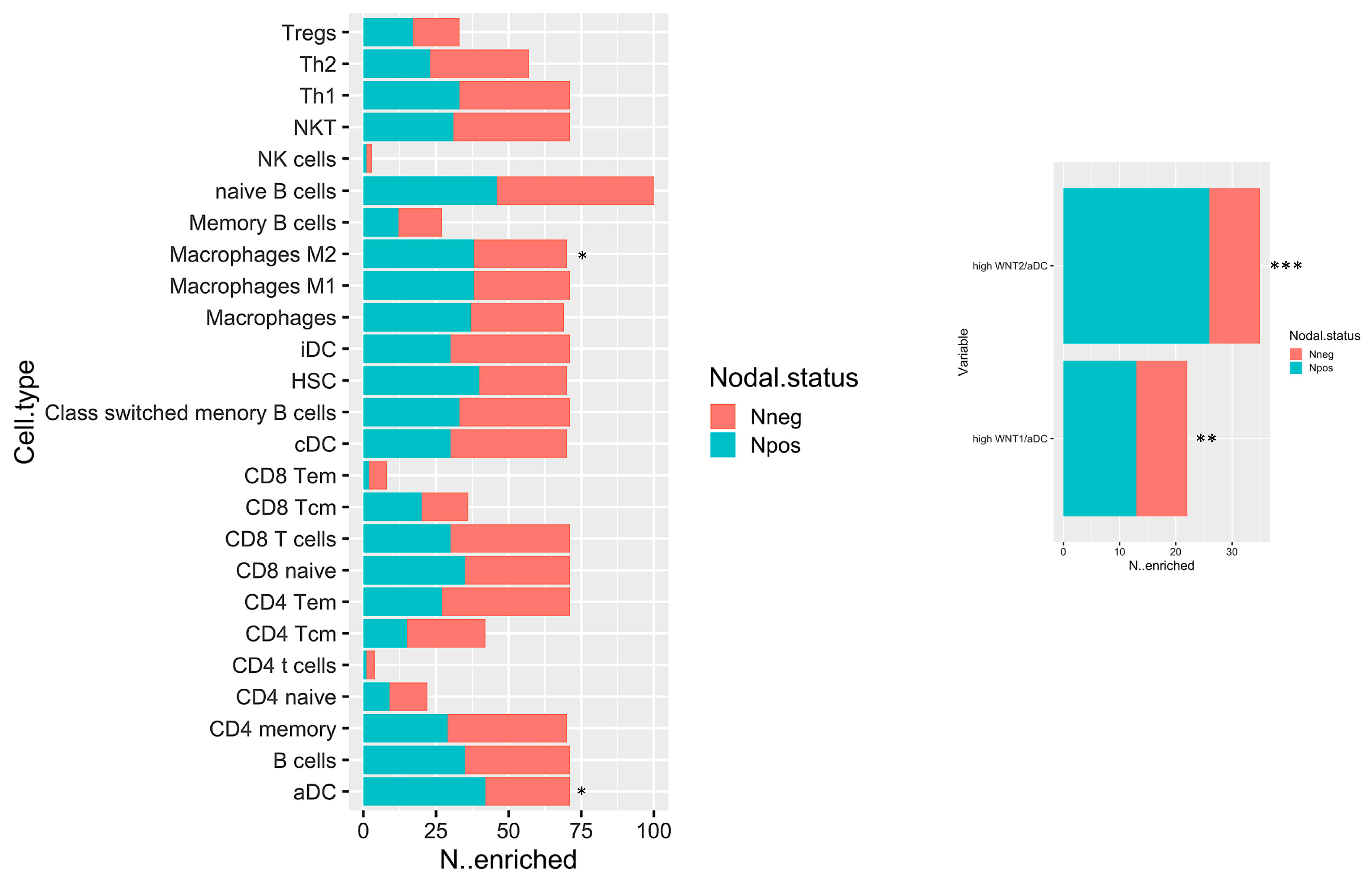 Cancers 11 00942 g005