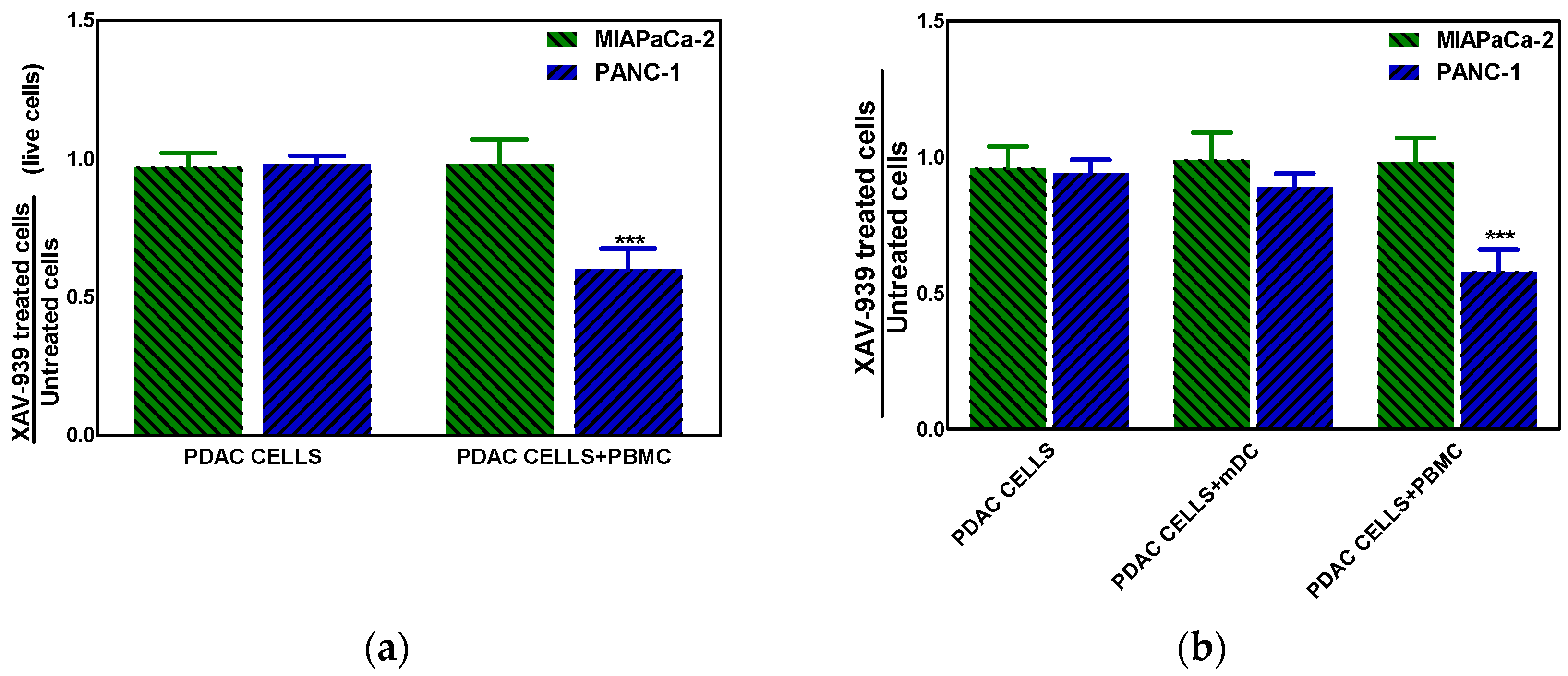 Cancers 11 00942 g008