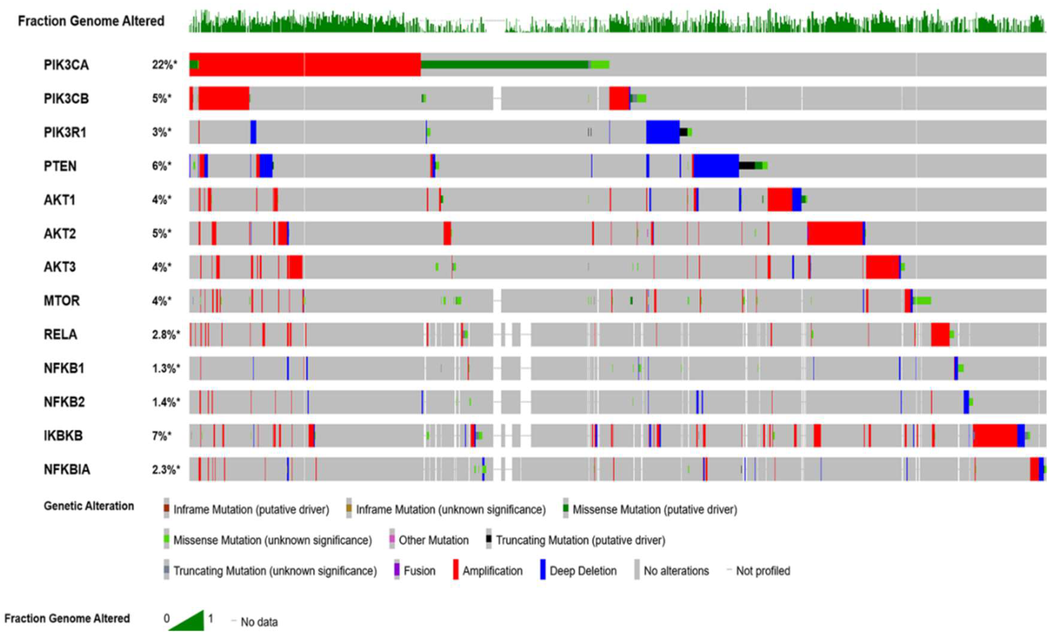 Cancers 11 00949 g001 Cancers 11 00949 g001
