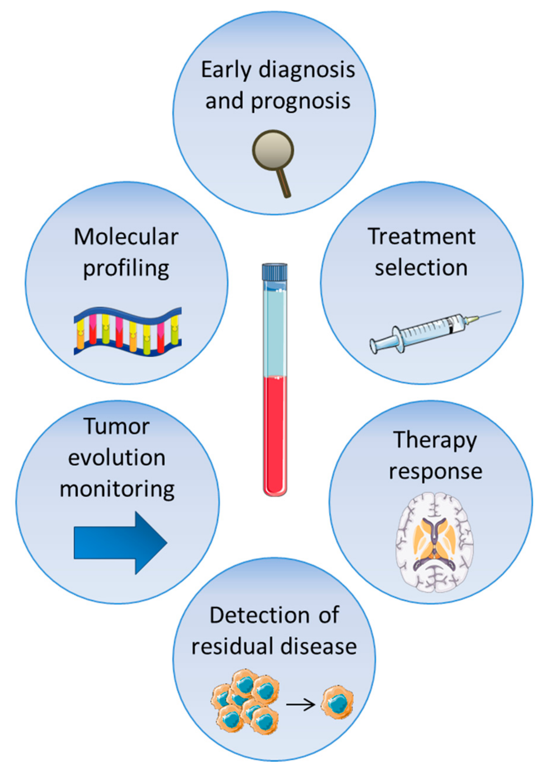 Cancers 11 00950 g002