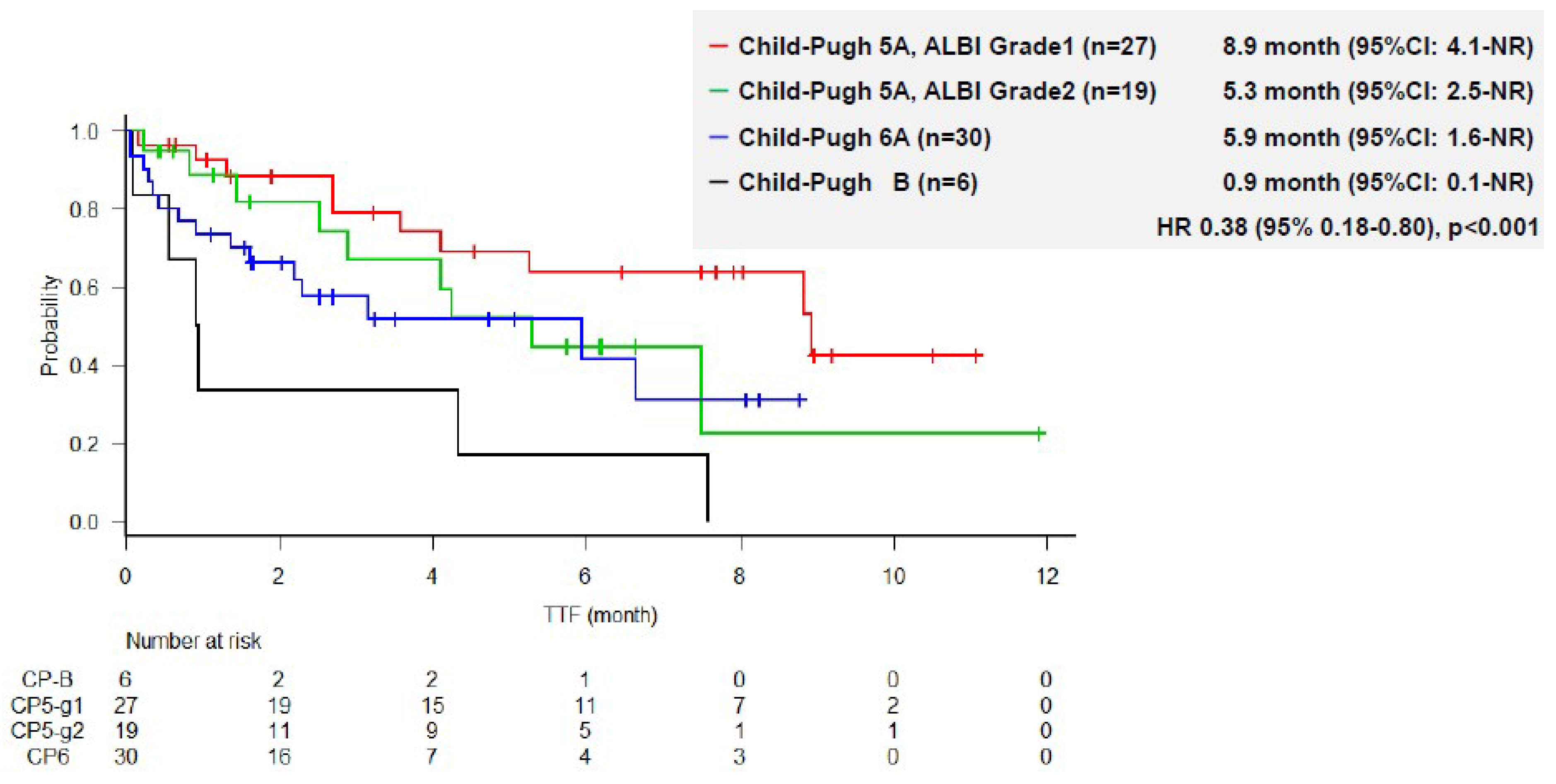 Cancers 11 00952 g001 Cancers 11 00952 g001