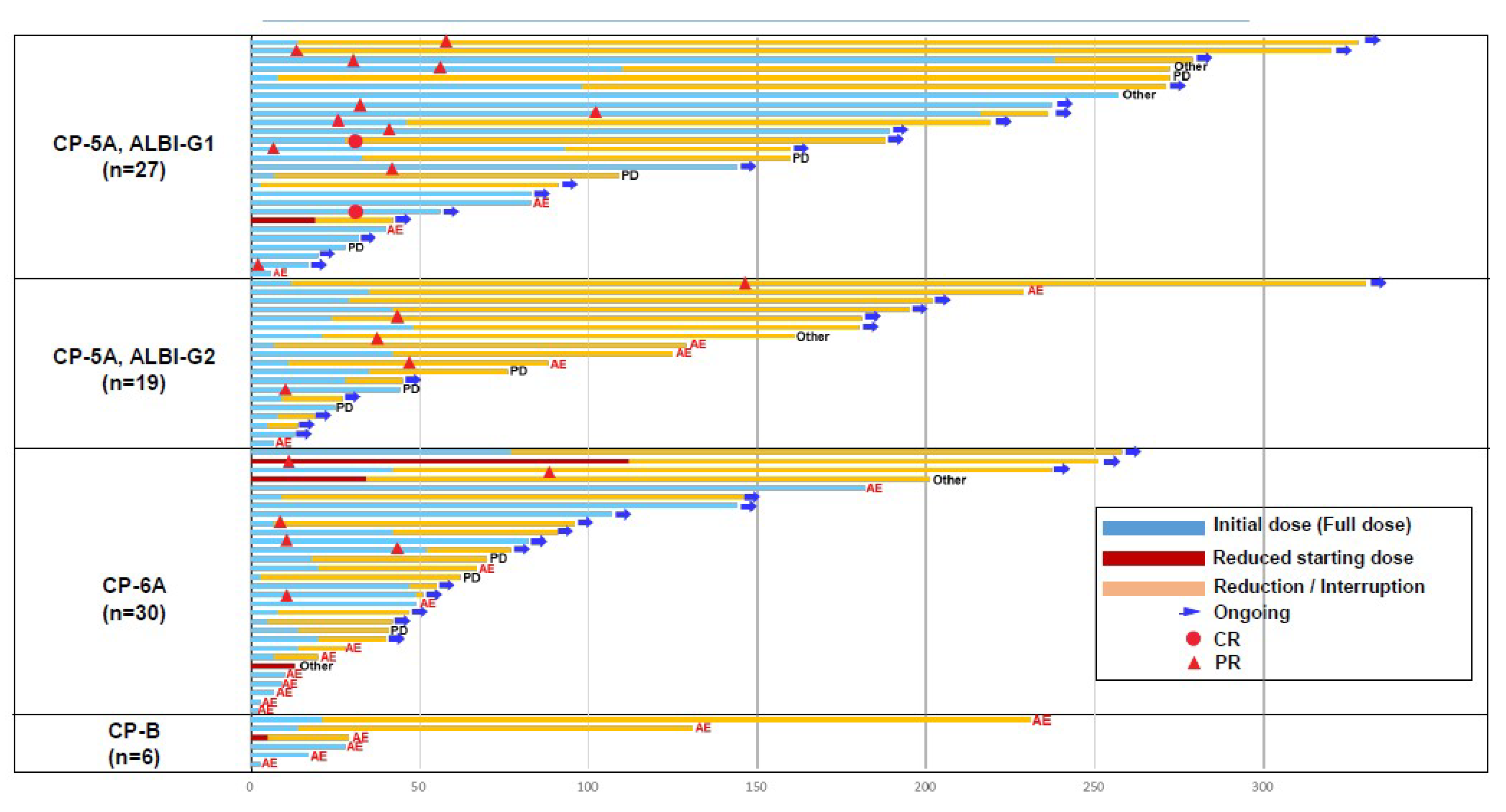 Cancers 11 00952 g002 Cancers 11 00952 g002