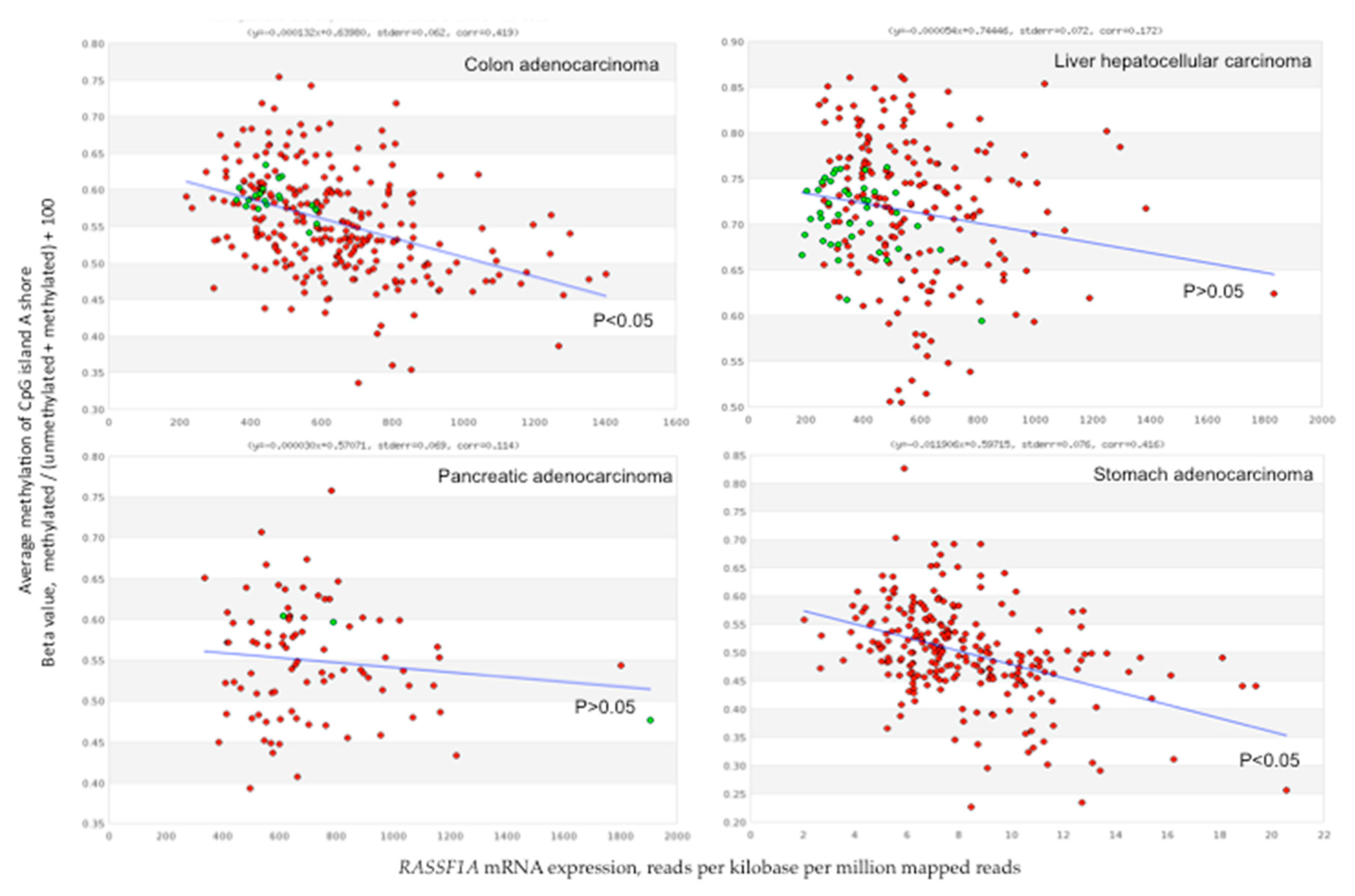 Cancers 11 00959 g005